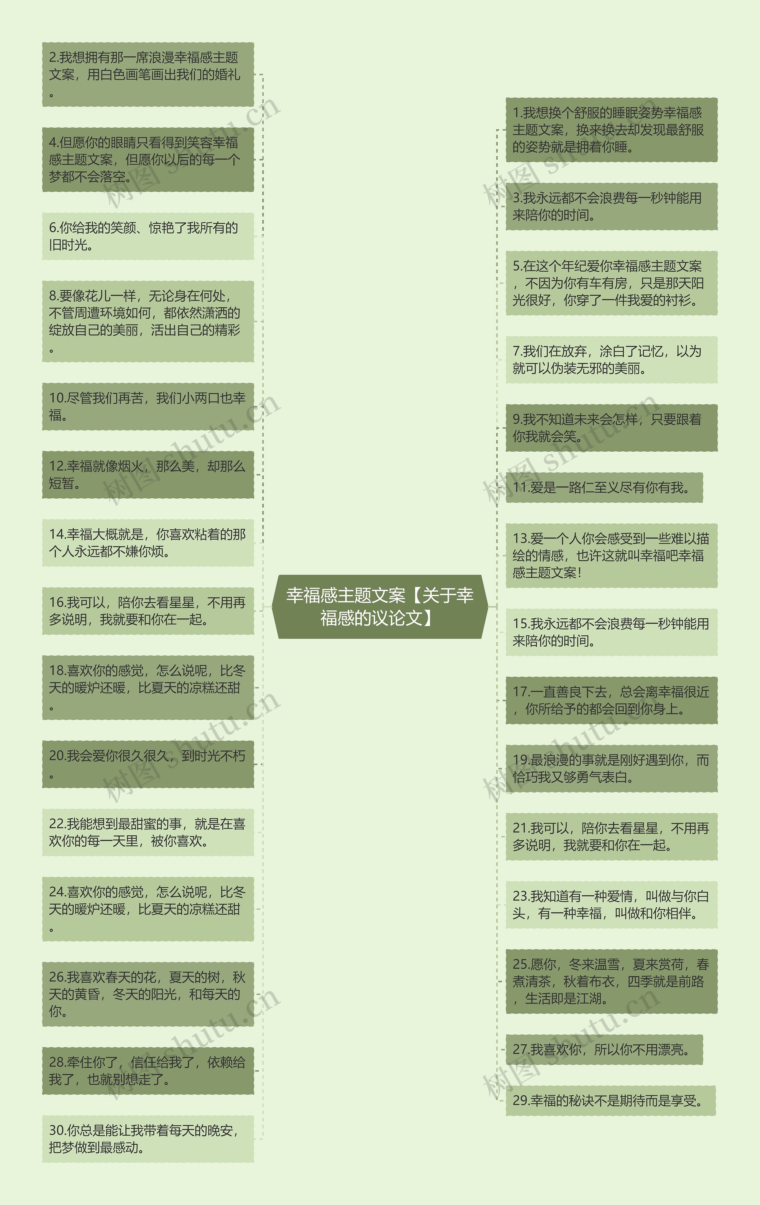 幸福感主题文案【关于幸福感的议论文】思维导图