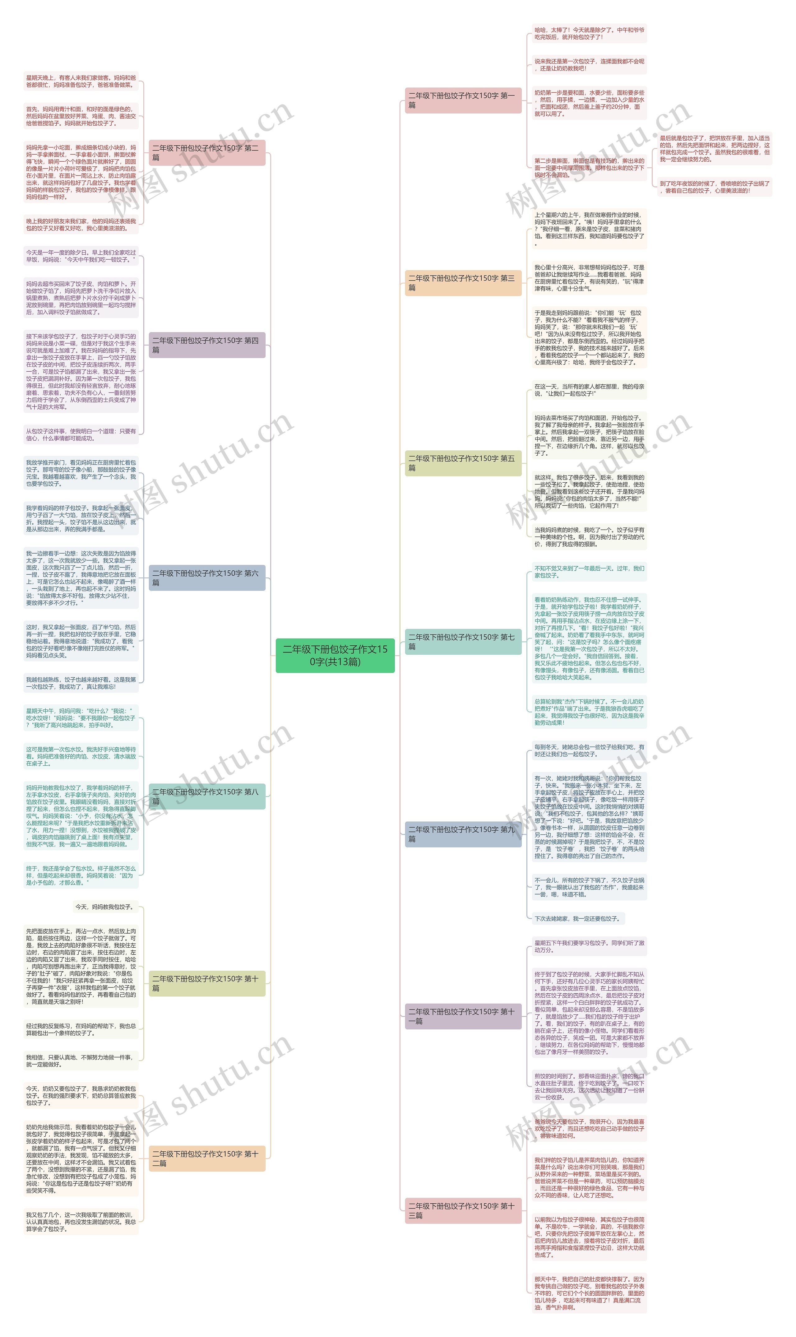 二年级下册包饺子作文150字(共13篇) 二年级下册包饺子作文150字(共13篇)