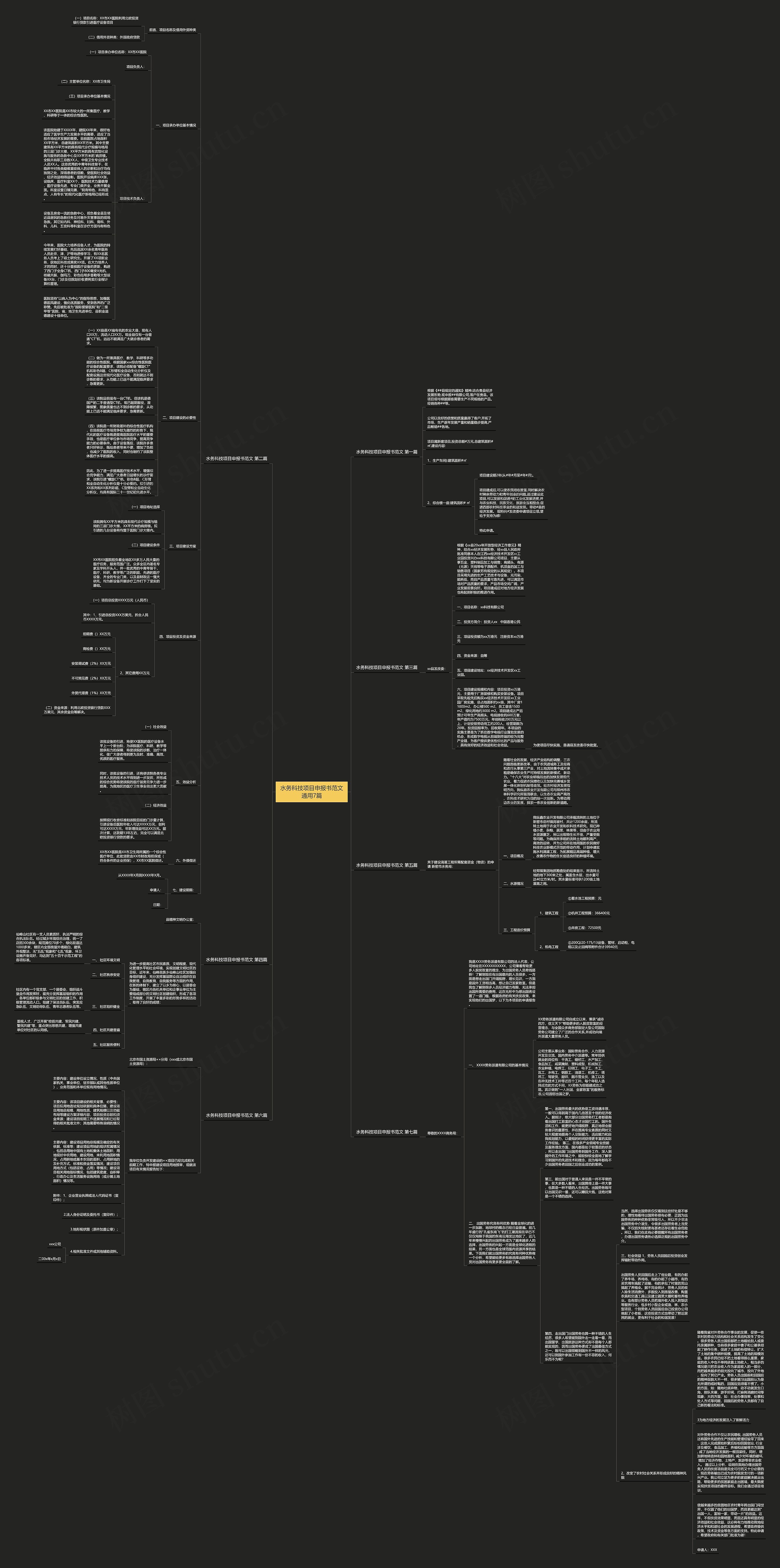 水务科技项目申报书范文通用7篇思维导图