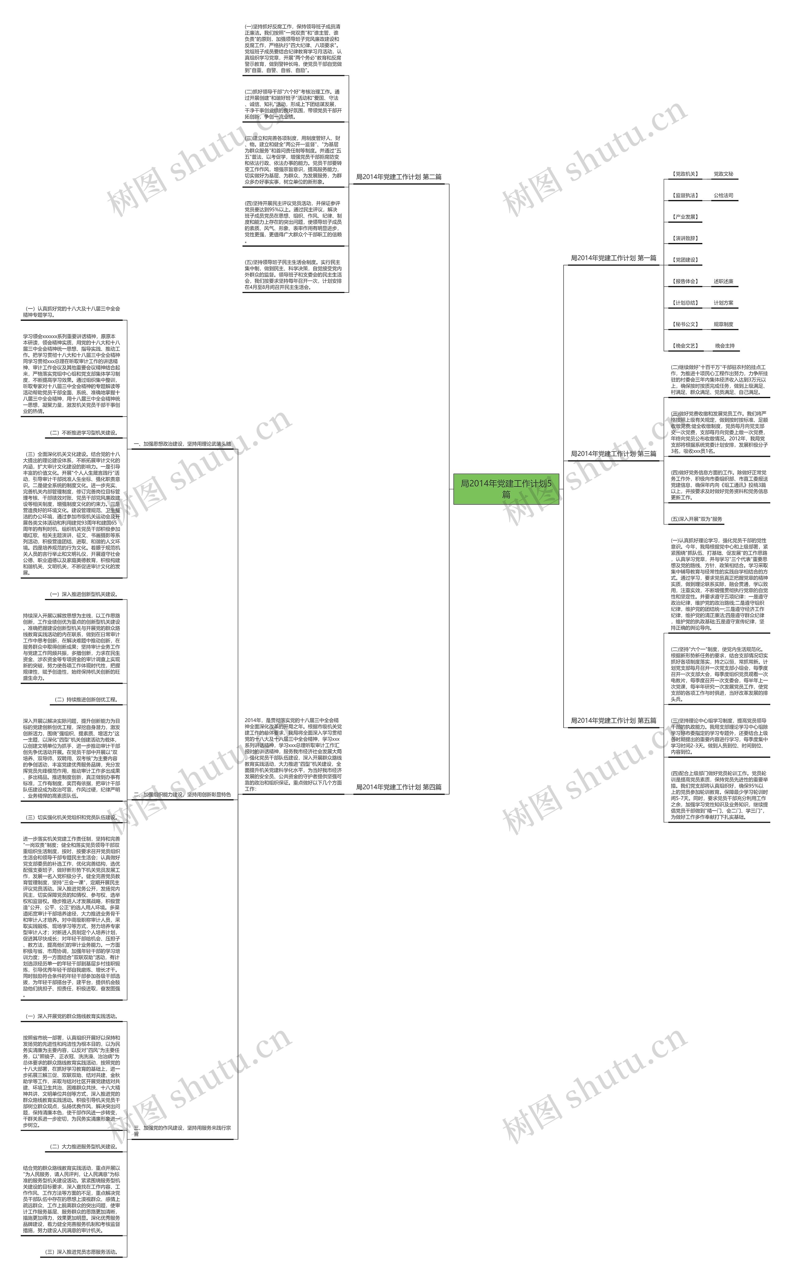 局2014年党建工作计划5篇