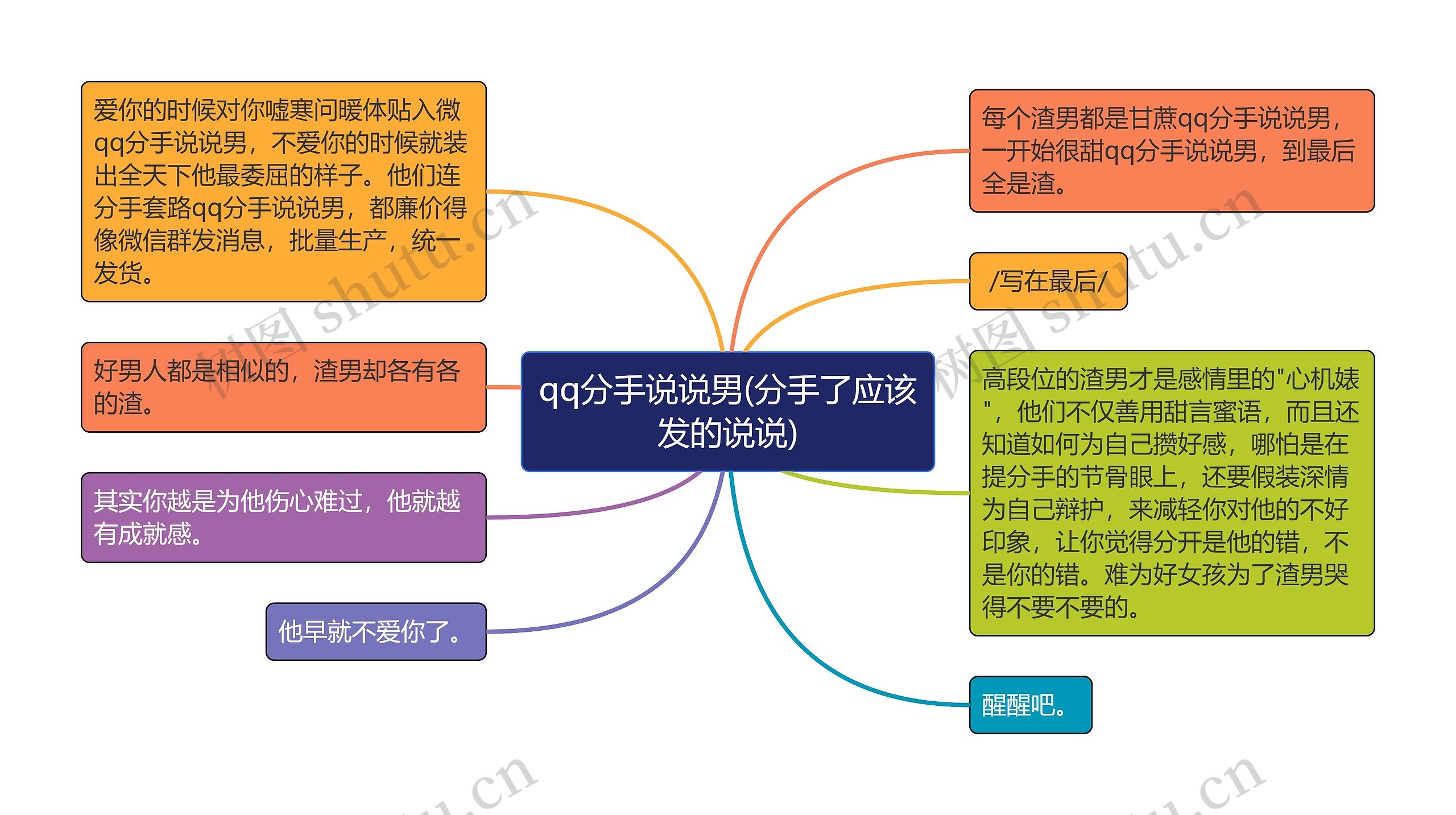 qq分手说说男(分手了应该发的说说)思维导图