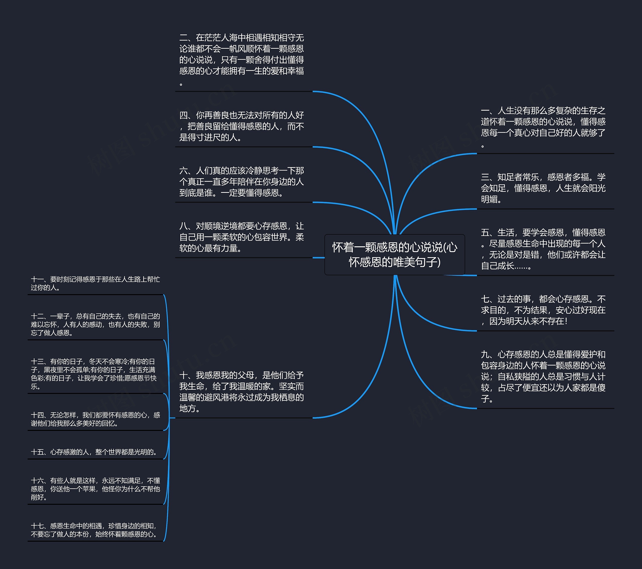 怀着一颗感恩的心说说(心怀感恩的唯美句子)思维导图