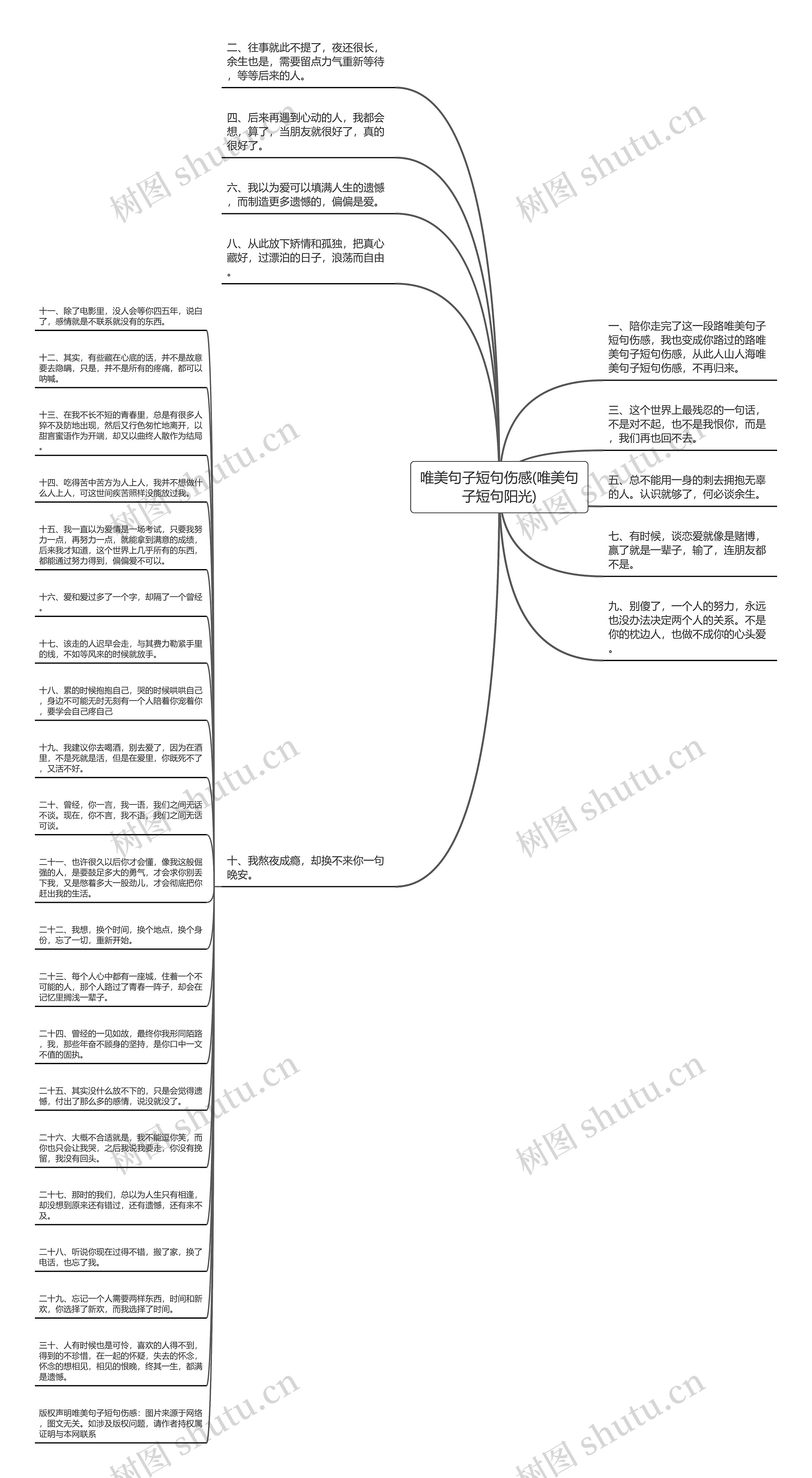 唯美句子短句伤感(唯美句子短句阳光)思维导图