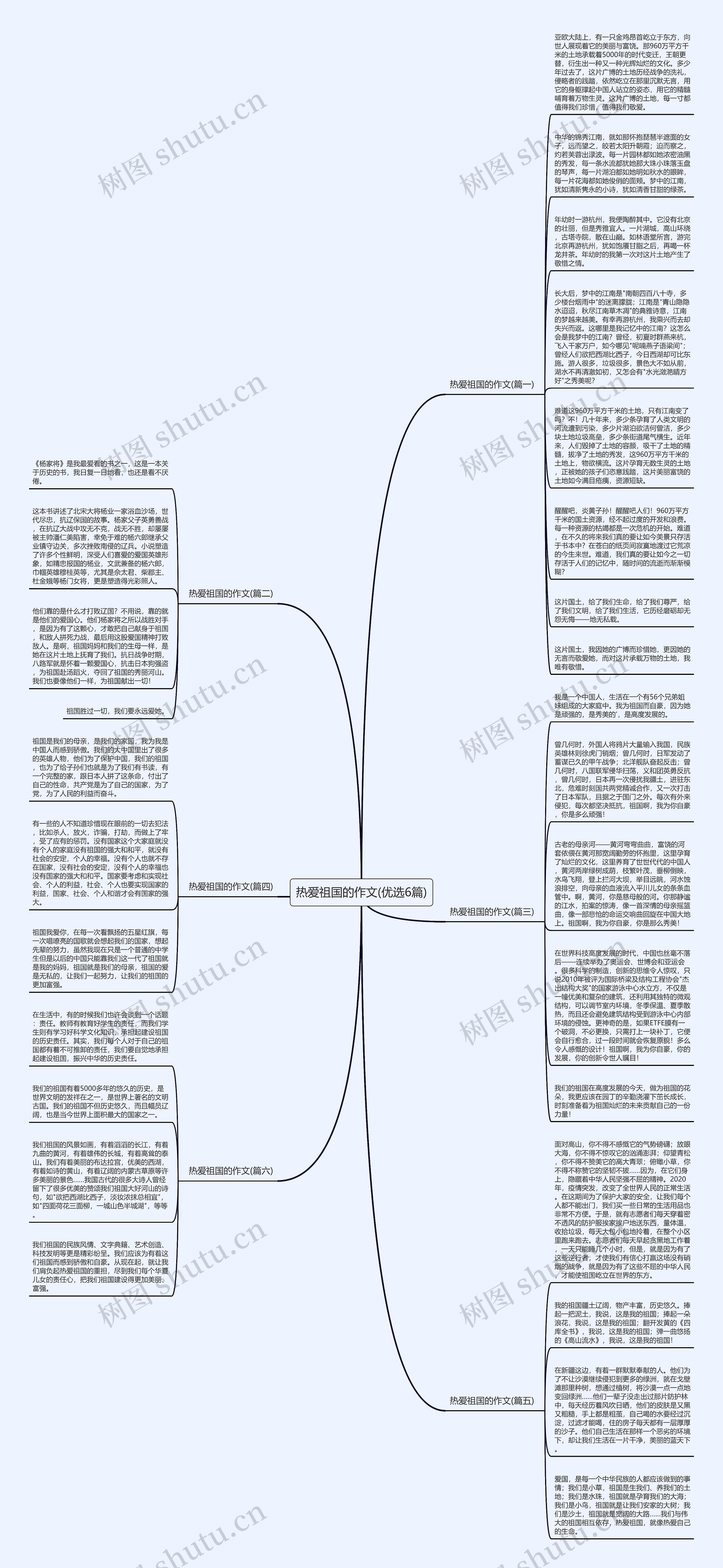 热爱祖国的作文(优选6篇)思维导图