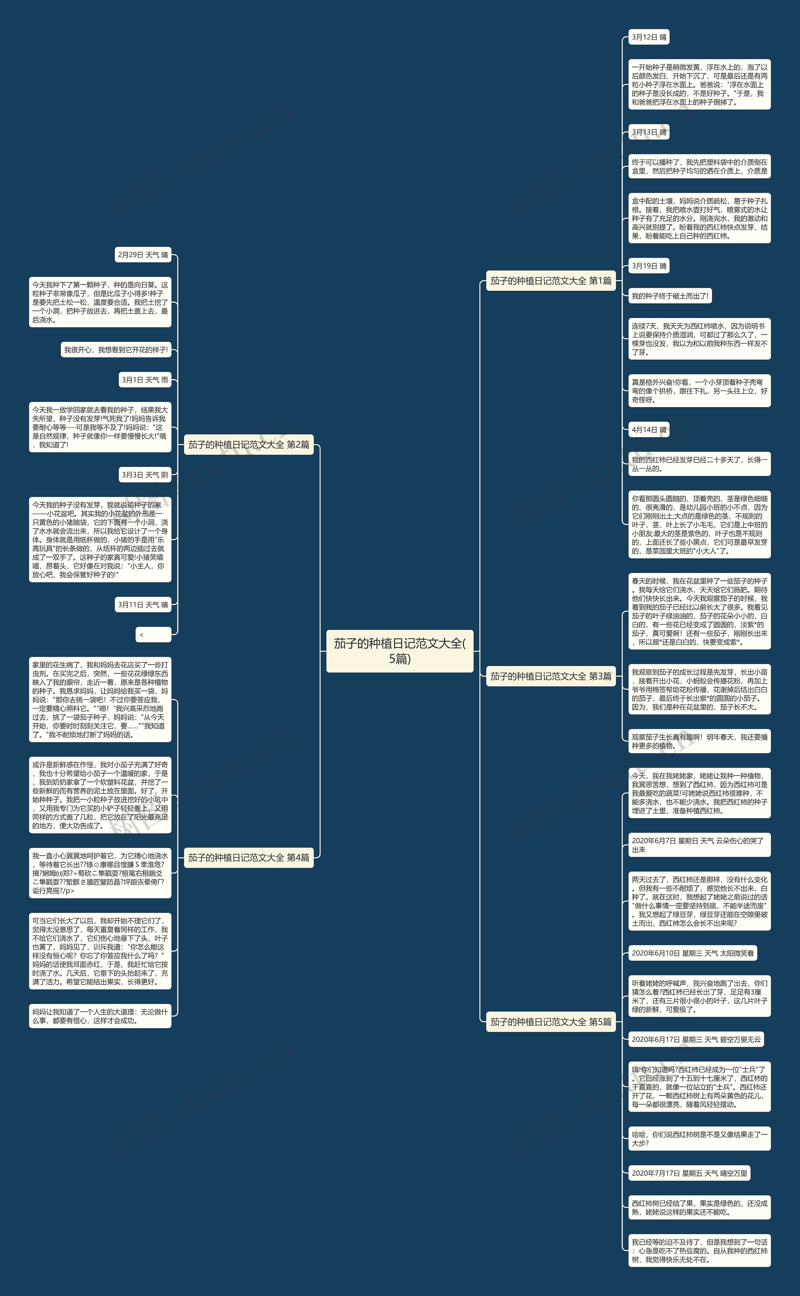 茄子的种植日记范文大全(5篇) 茄子的种植日记范文大全(5篇)