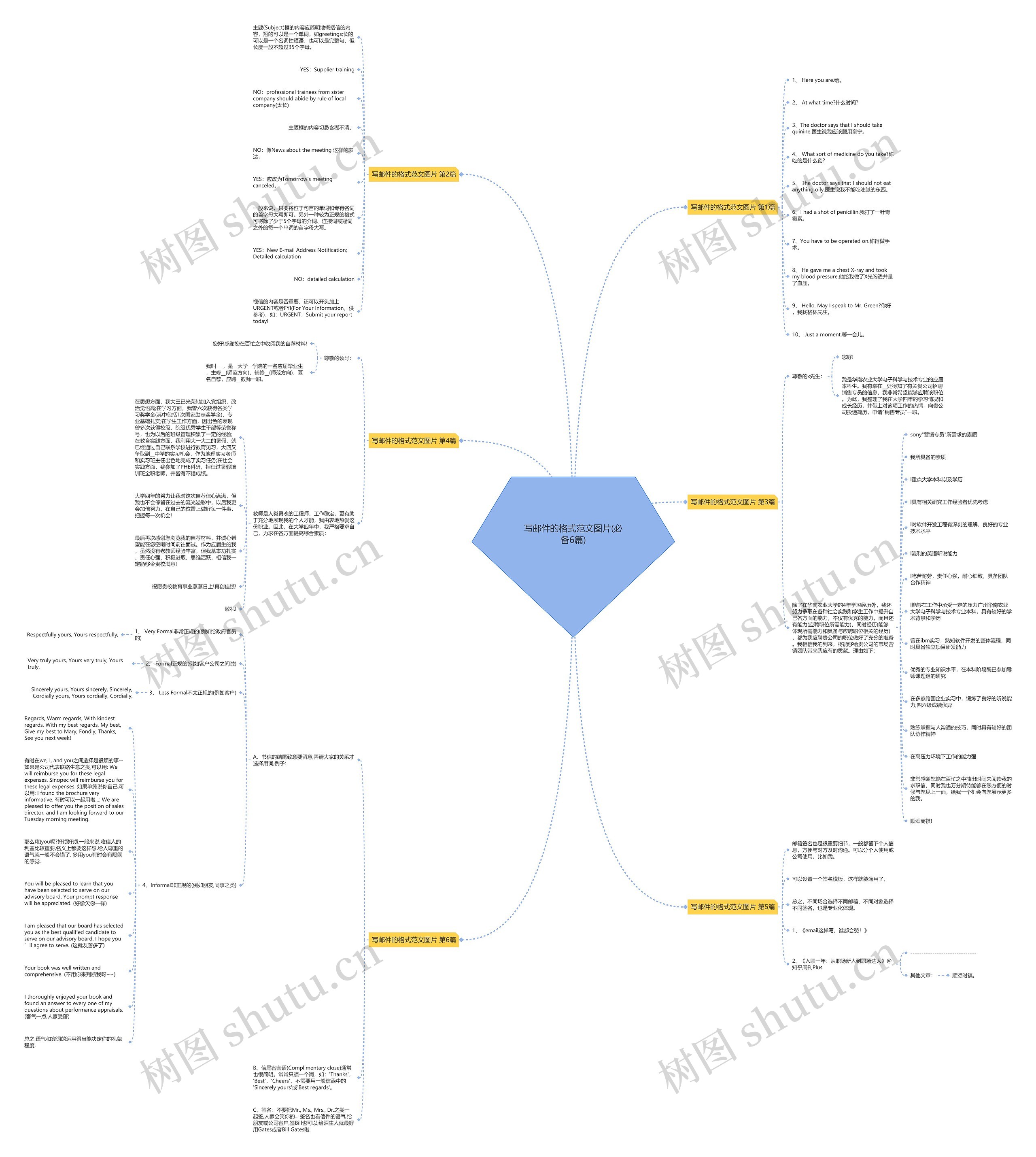 写邮件的格式范文图片(必备6篇)