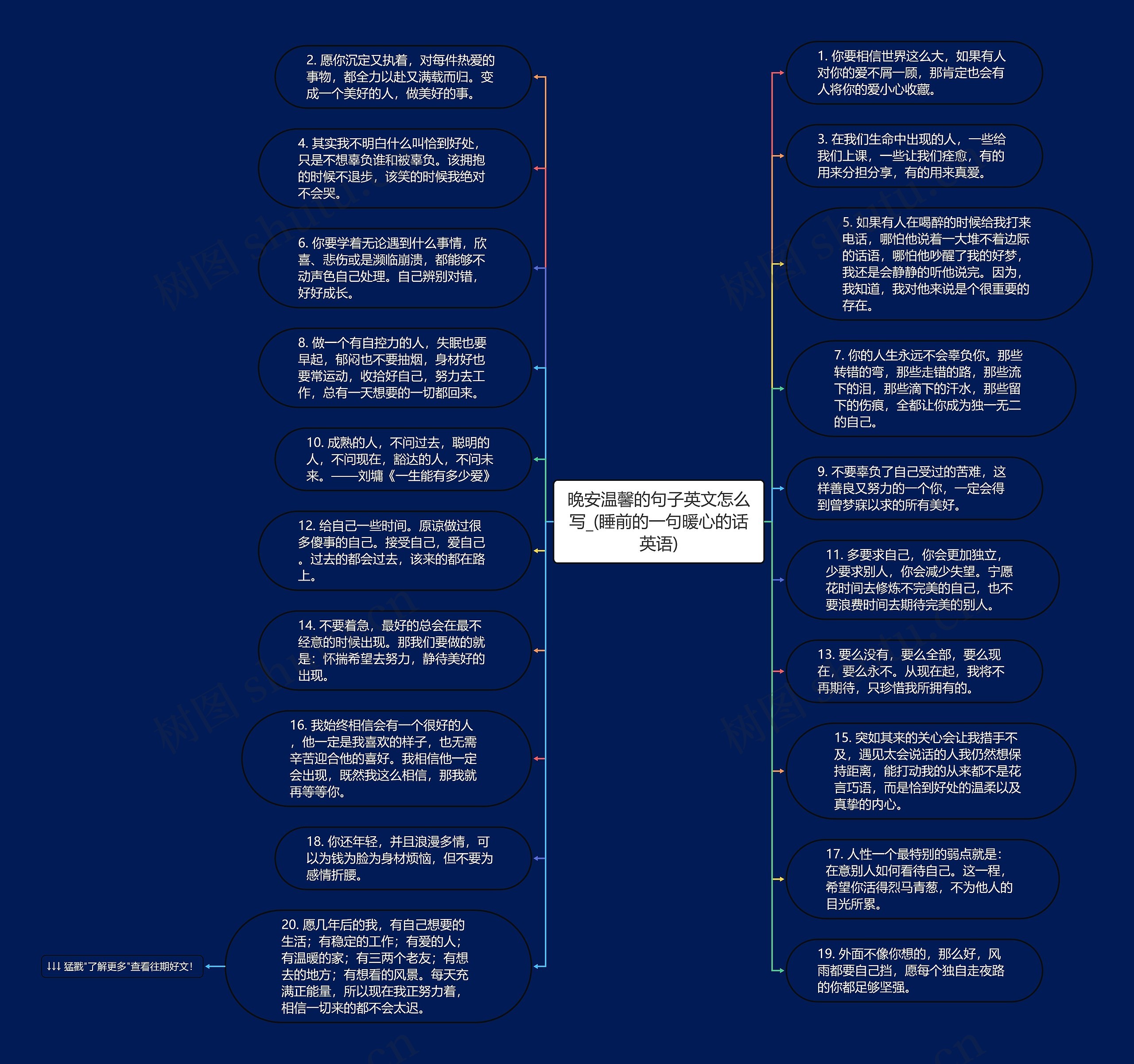 晚安温馨的句子英文怎么写_(睡前的一句暖心的话英语)思维导图