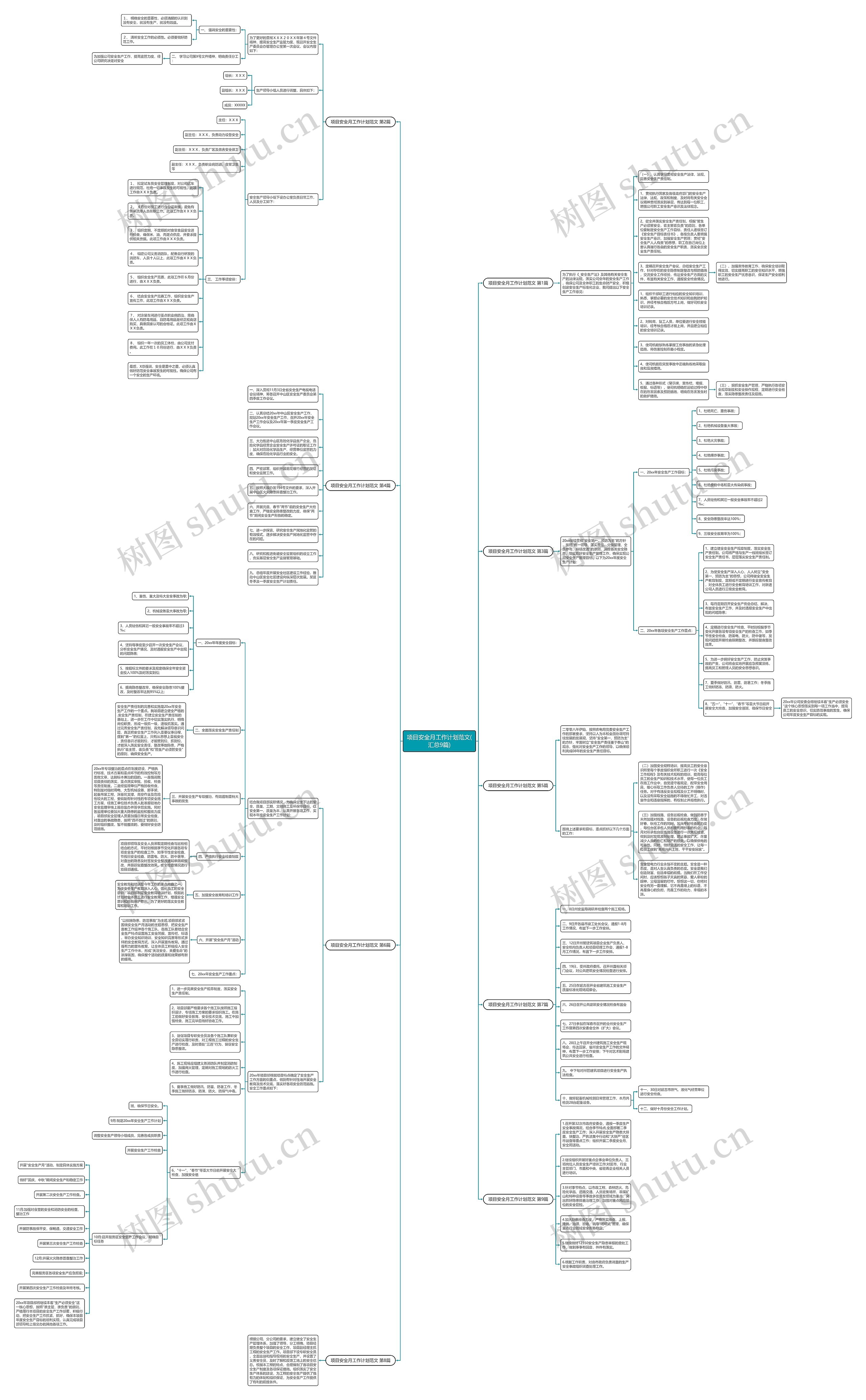 项目安全月工作计划范文(汇总9篇)思维导图