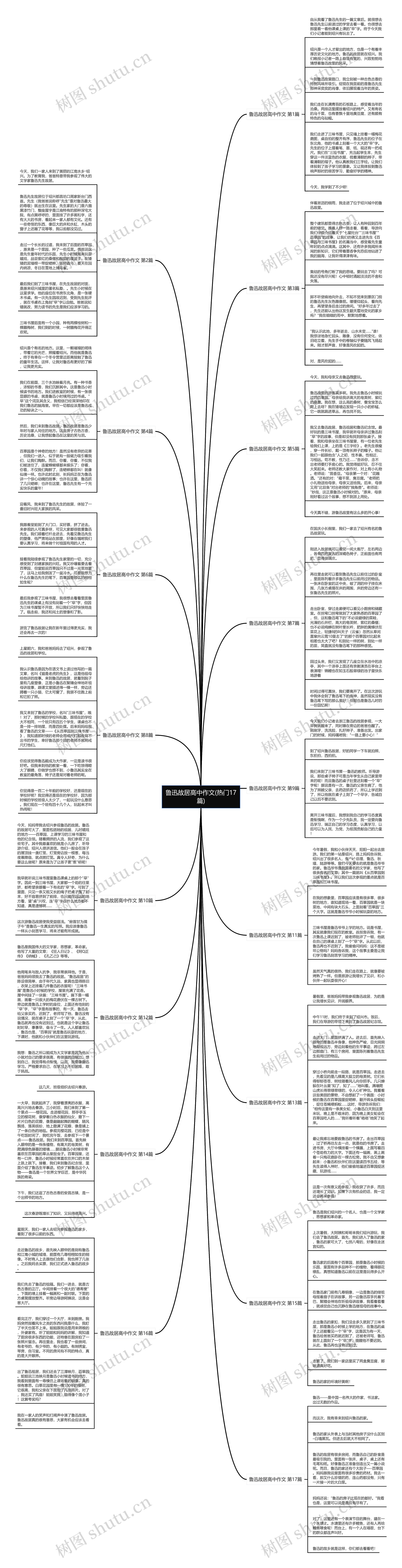 鲁迅故居高中作文(热门17篇)思维导图