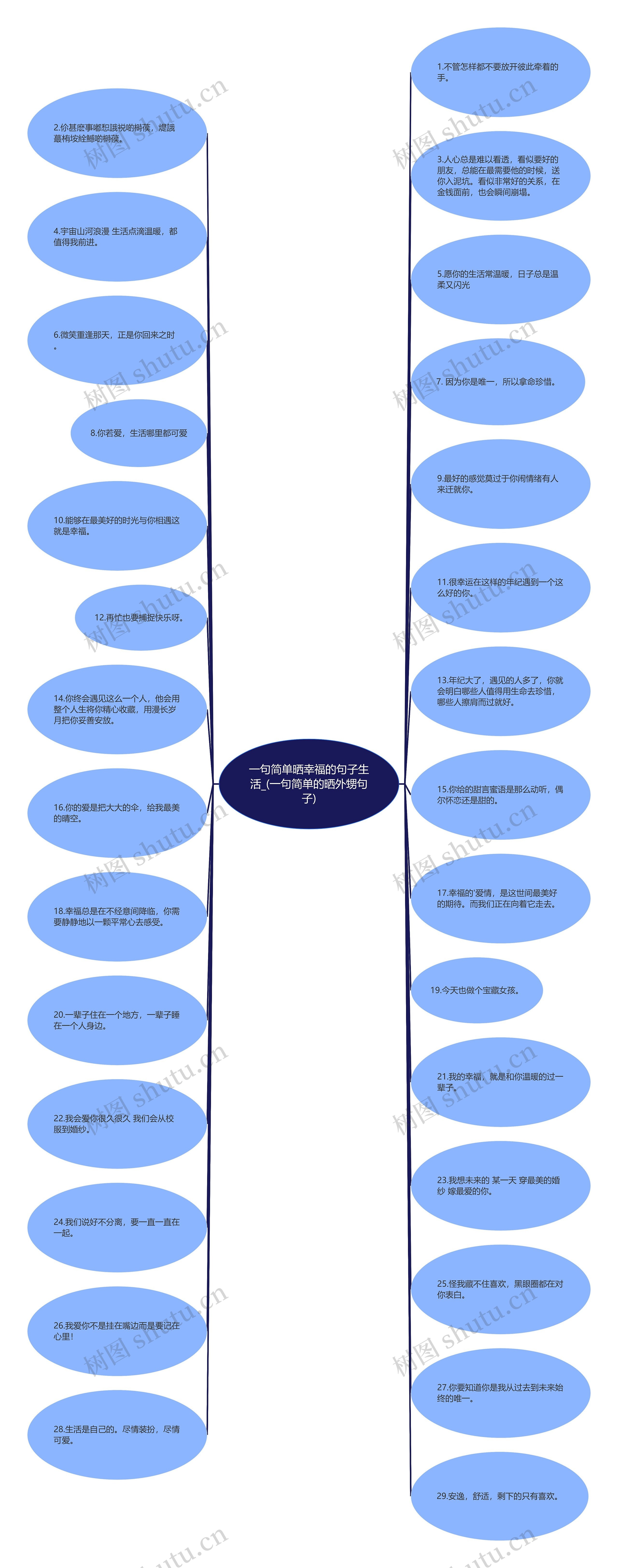 一句简单晒幸福的句子生活_(一句简单的晒外甥句子)思维导图