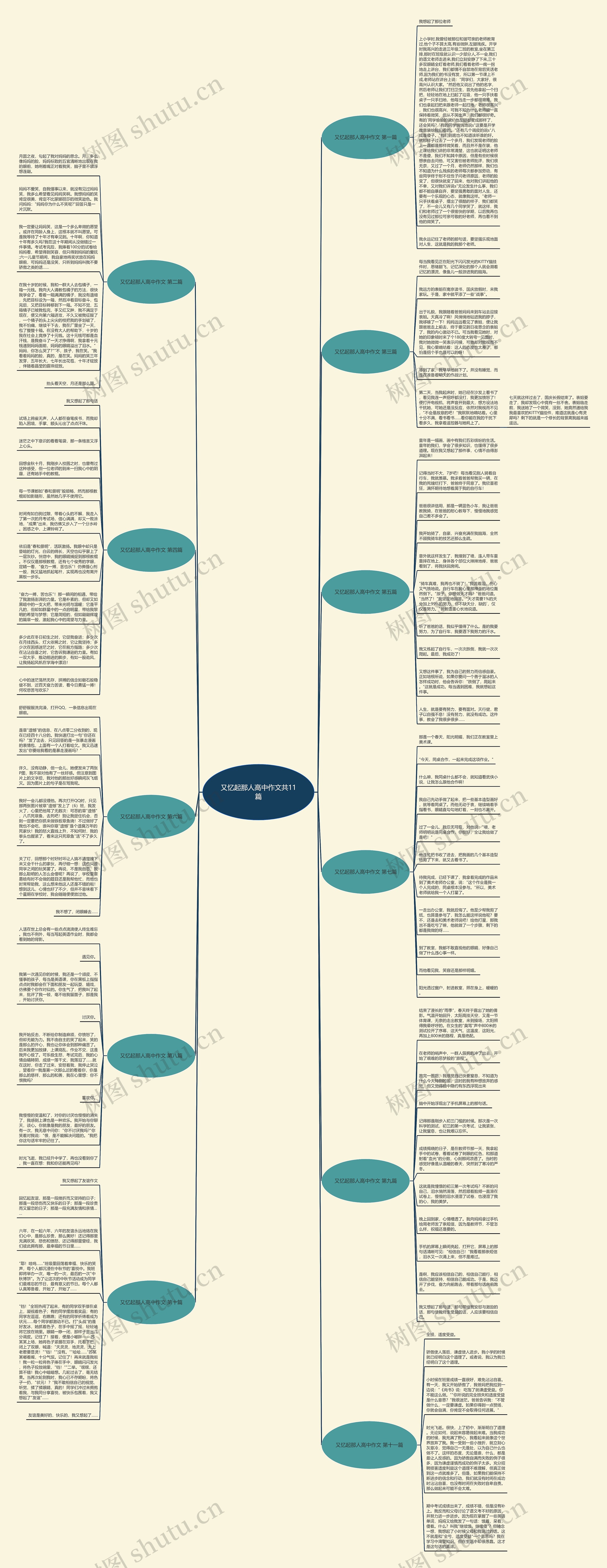 又忆起那人高中作文共11篇思维导图