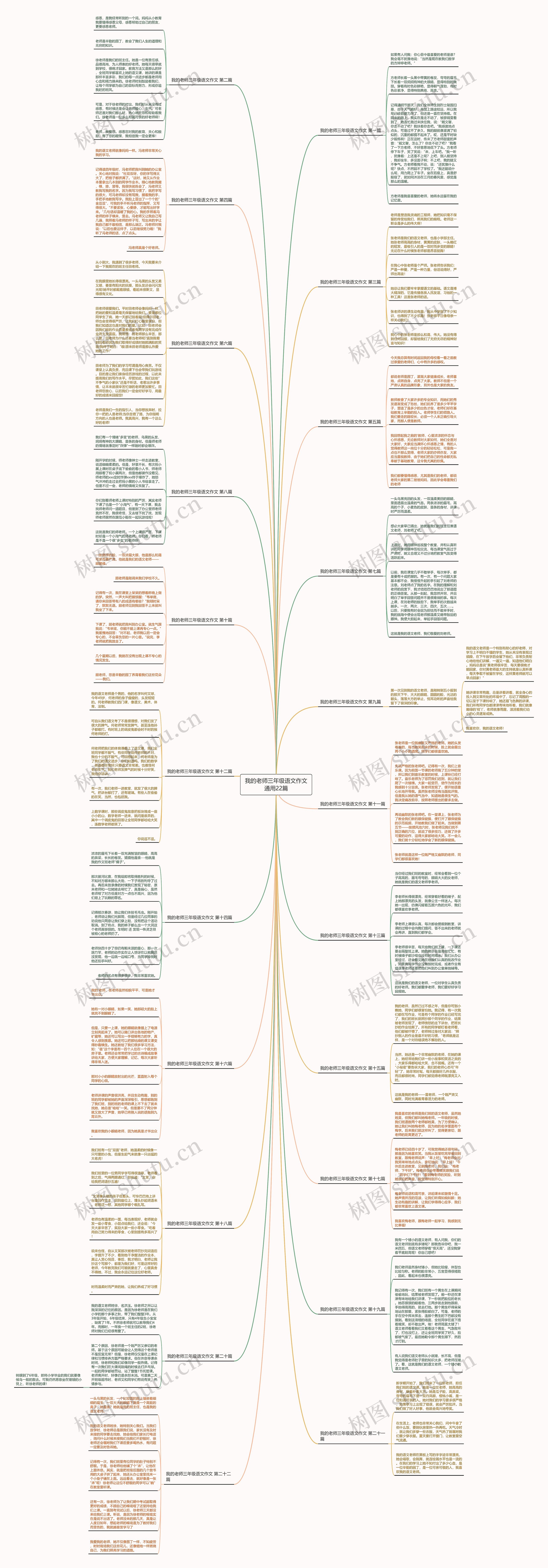 我的老师三年级语文作文通用22篇思维导图