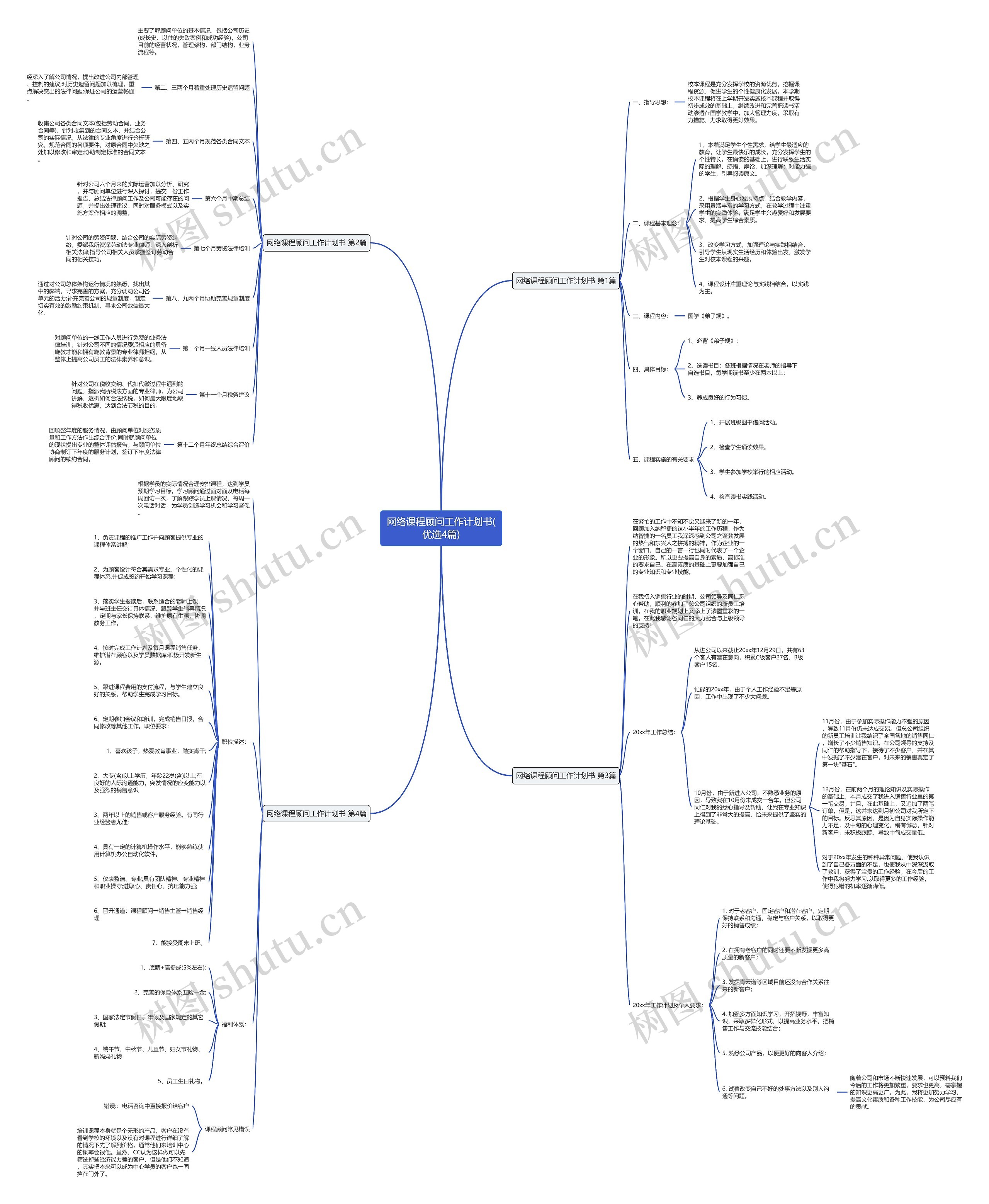 网络课程顾问工作计划书(优选4篇)思维导图