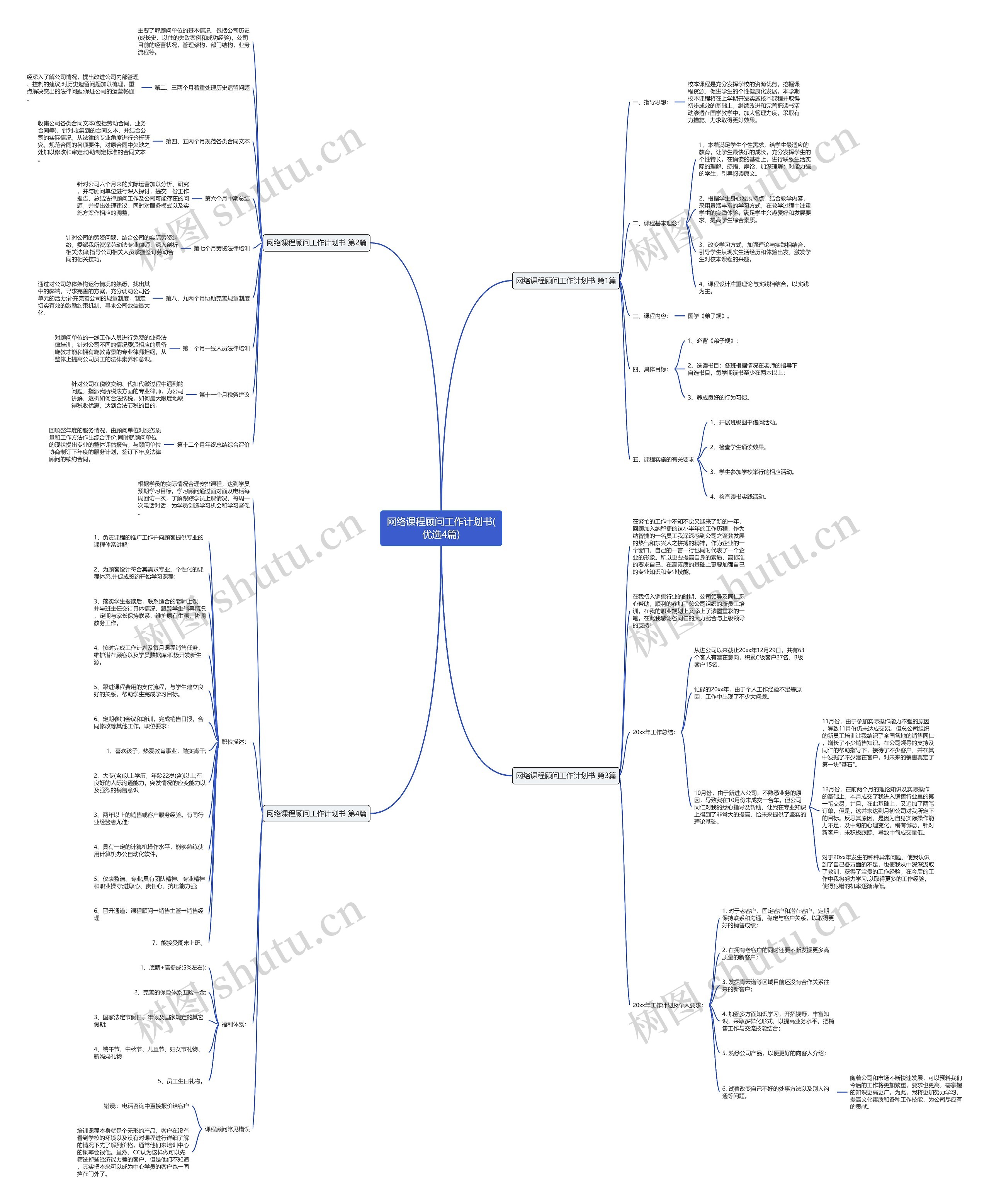 网络课程顾问工作计划书(优选4篇) 网络课程顾问工作计划书(优选4篇)