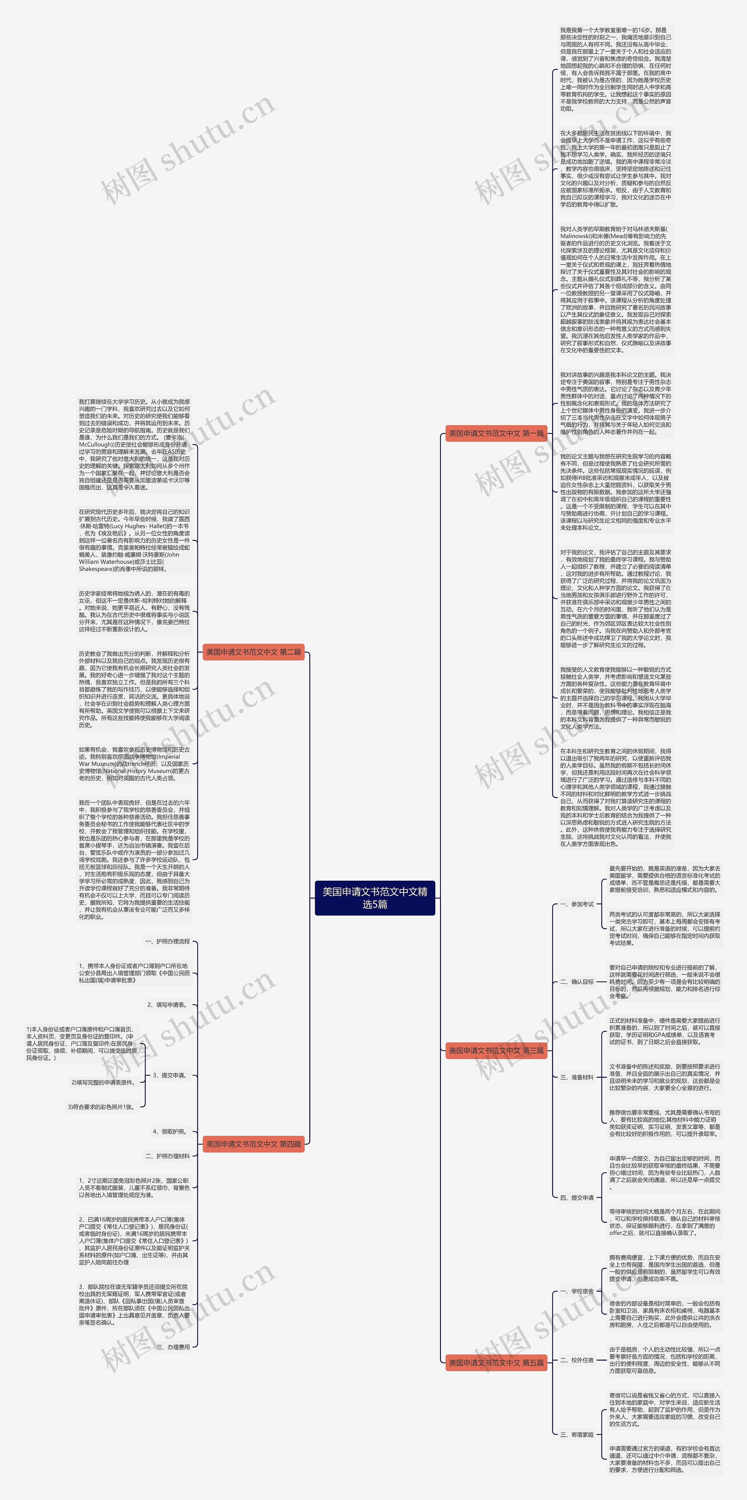 美国申请文书范文中文精选5篇思维导图