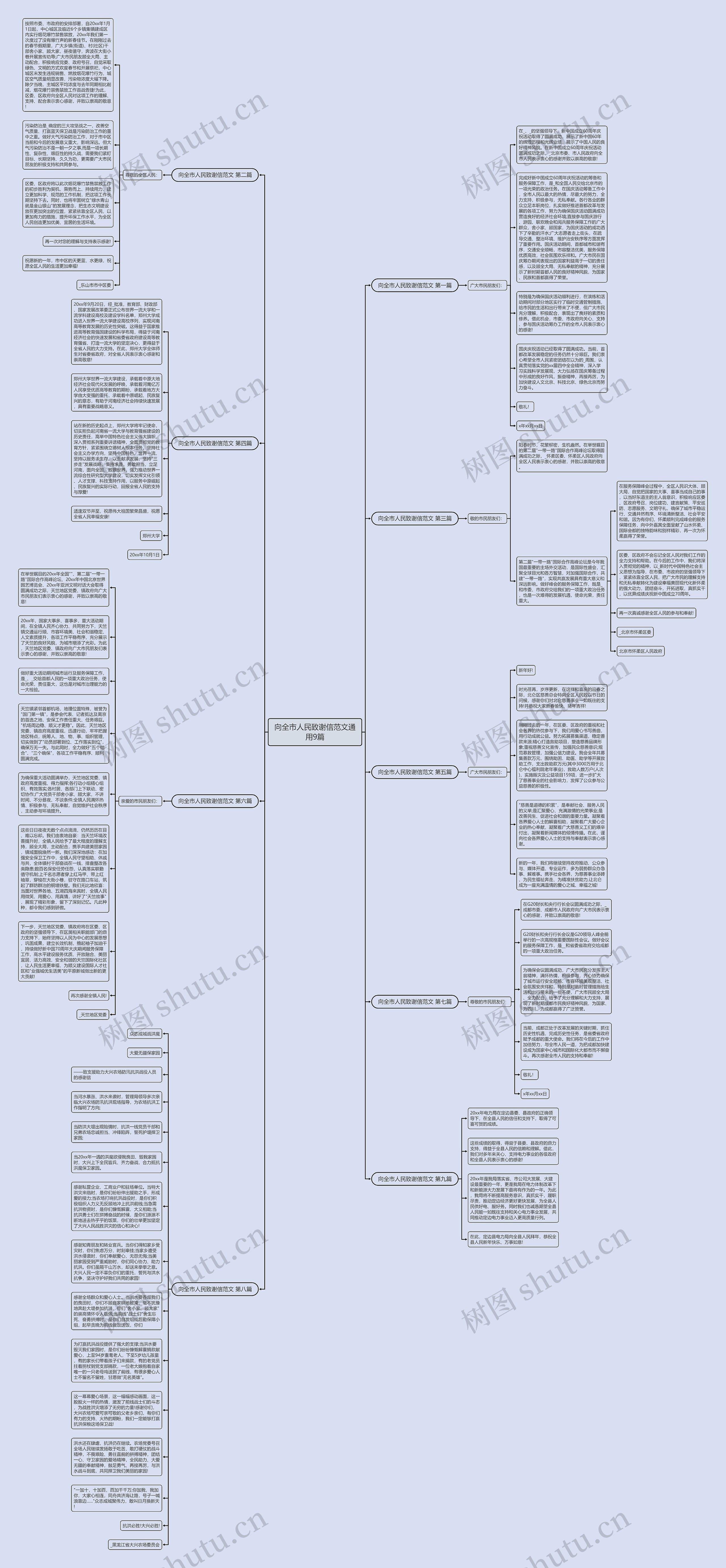 向全市人民致谢信范文通用9篇思维导图
