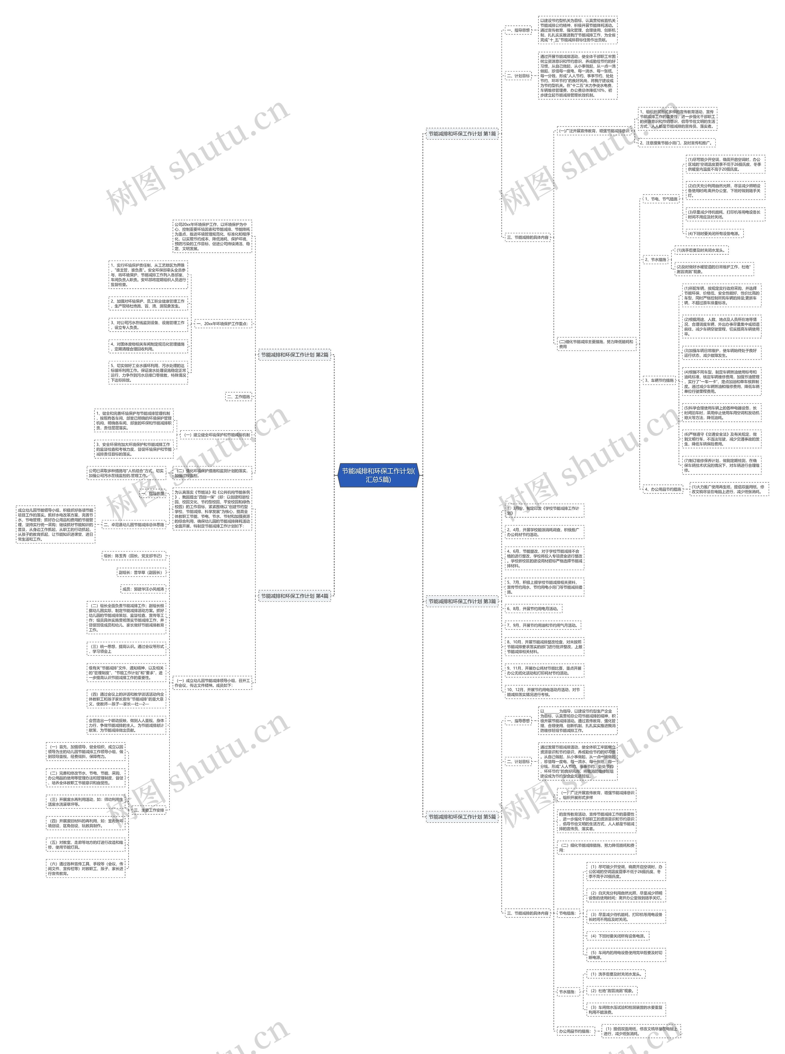 节能减排和环保工作计划(汇总5篇)思维导图