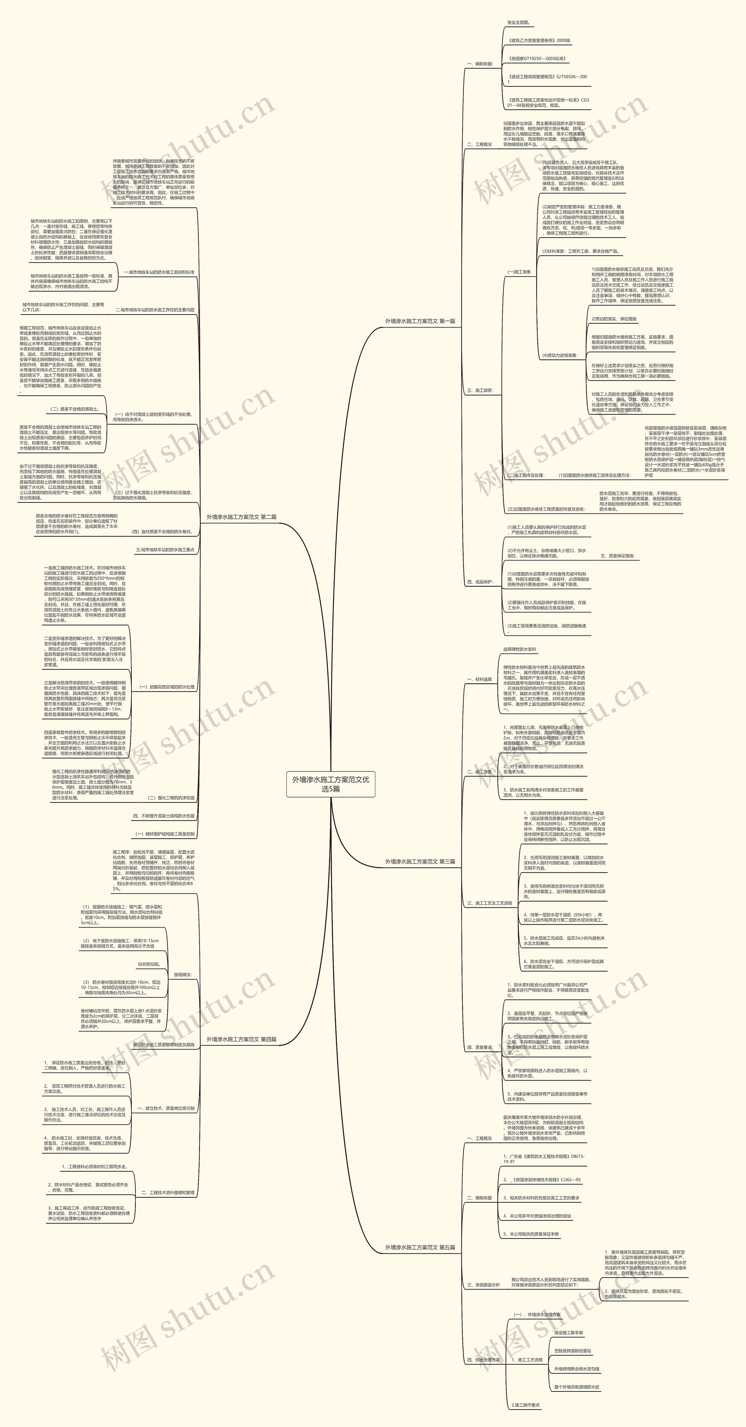 外墙渗水施工方案范文优选5篇思维导图