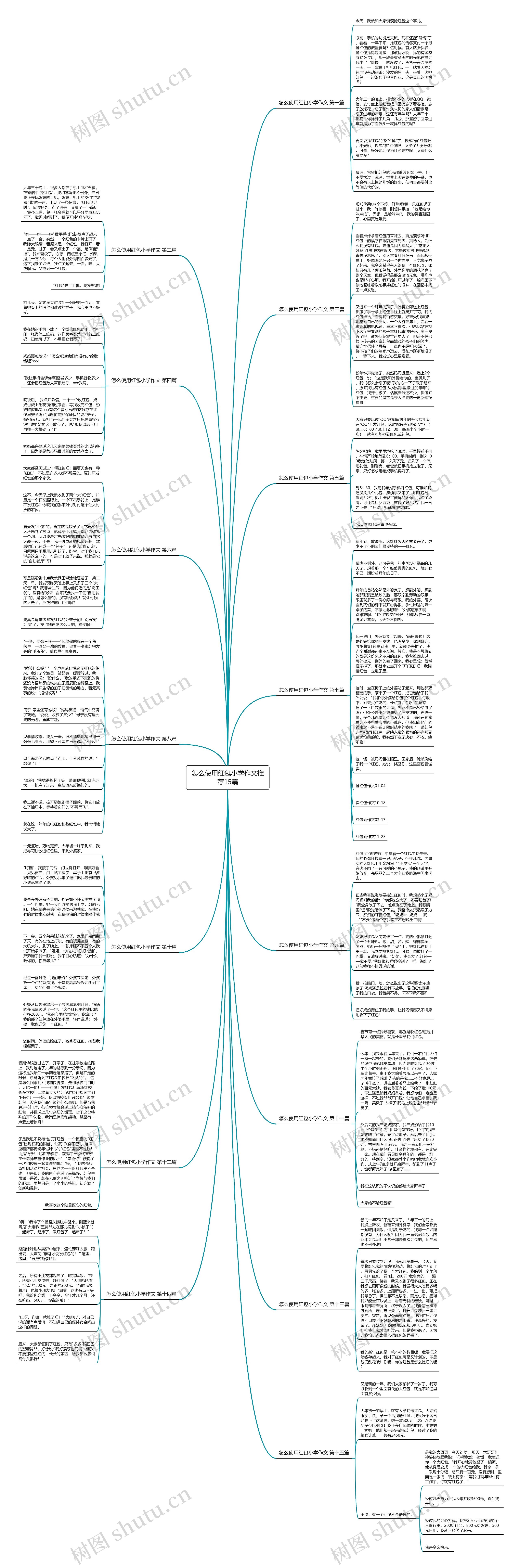怎么使用红包小学作文推荐15篇思维导图