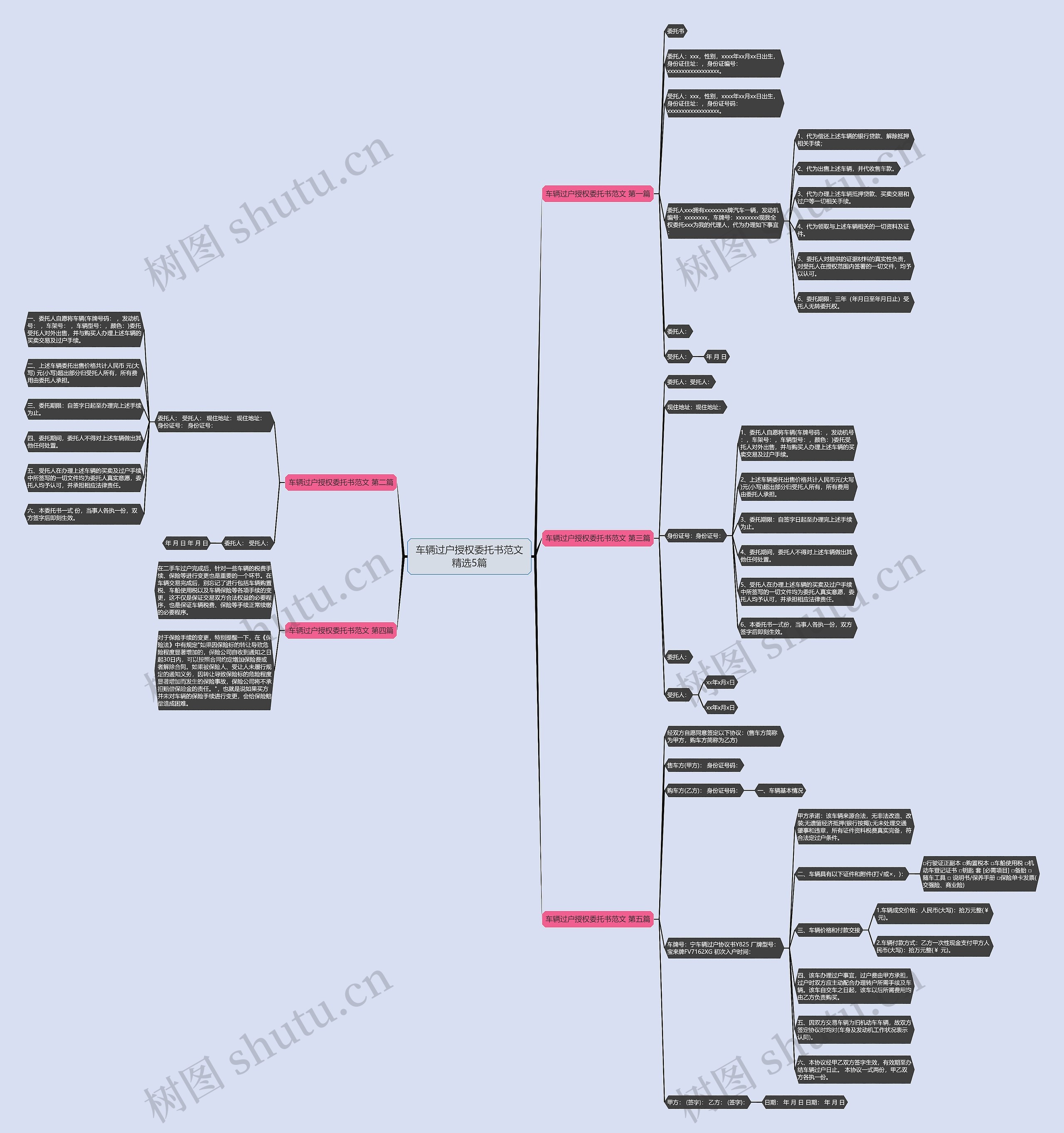 车辆过户授权委托书范文精选5篇思维导图