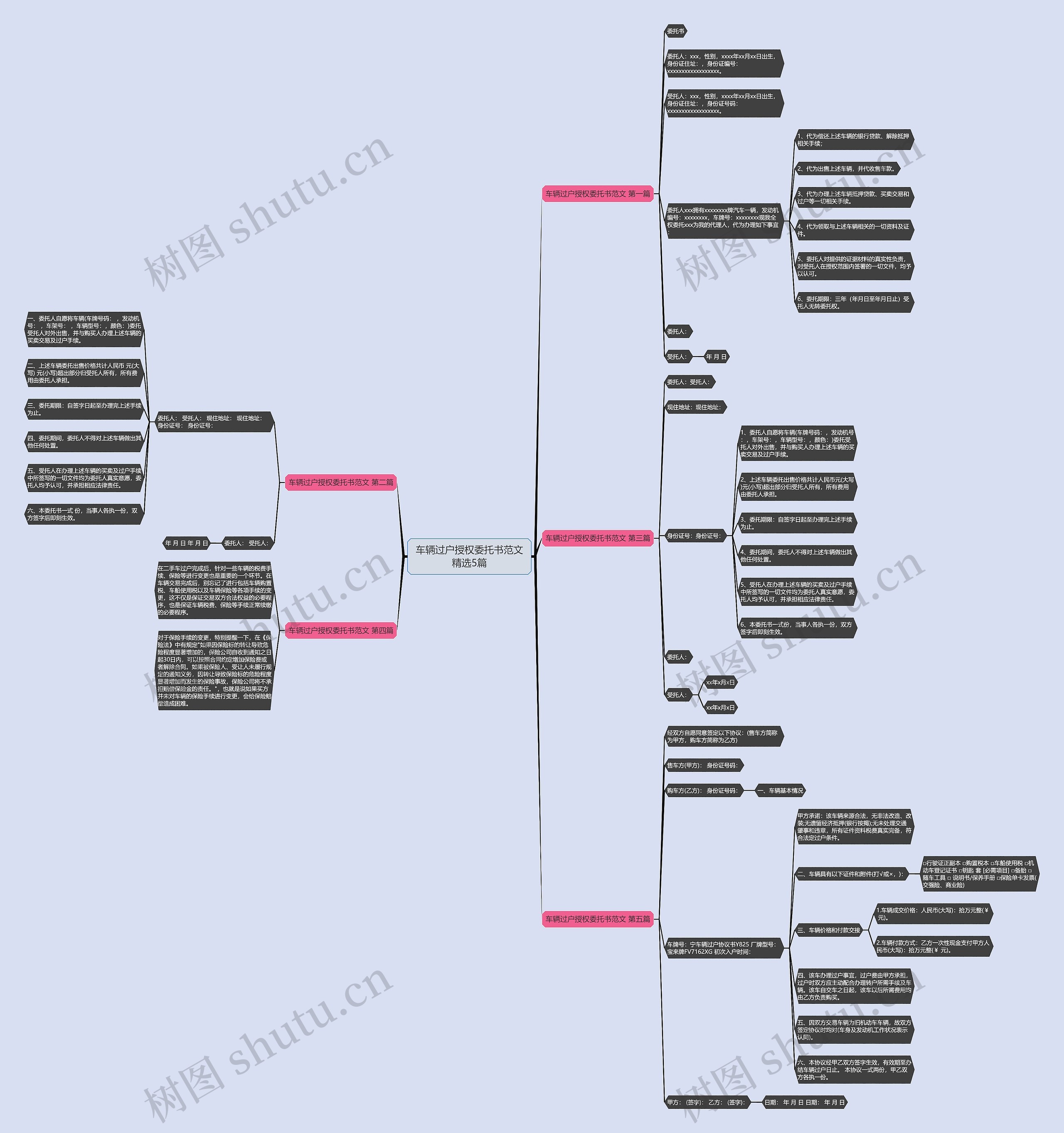 车辆过户授权委托书范文精选5篇 车辆过户授权委托书范文精选5篇