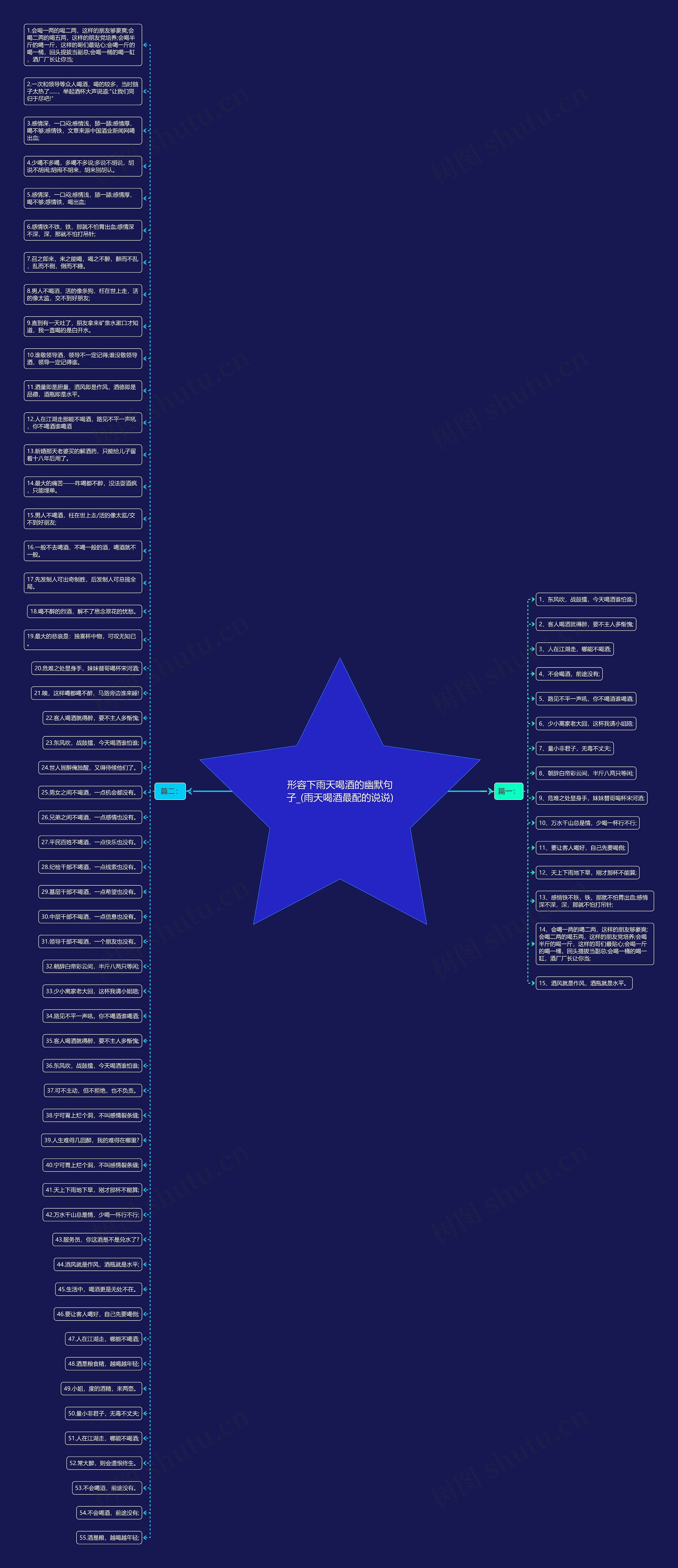 形容下雨天喝酒的幽默句子_(雨天喝酒最配的说说)思维导图