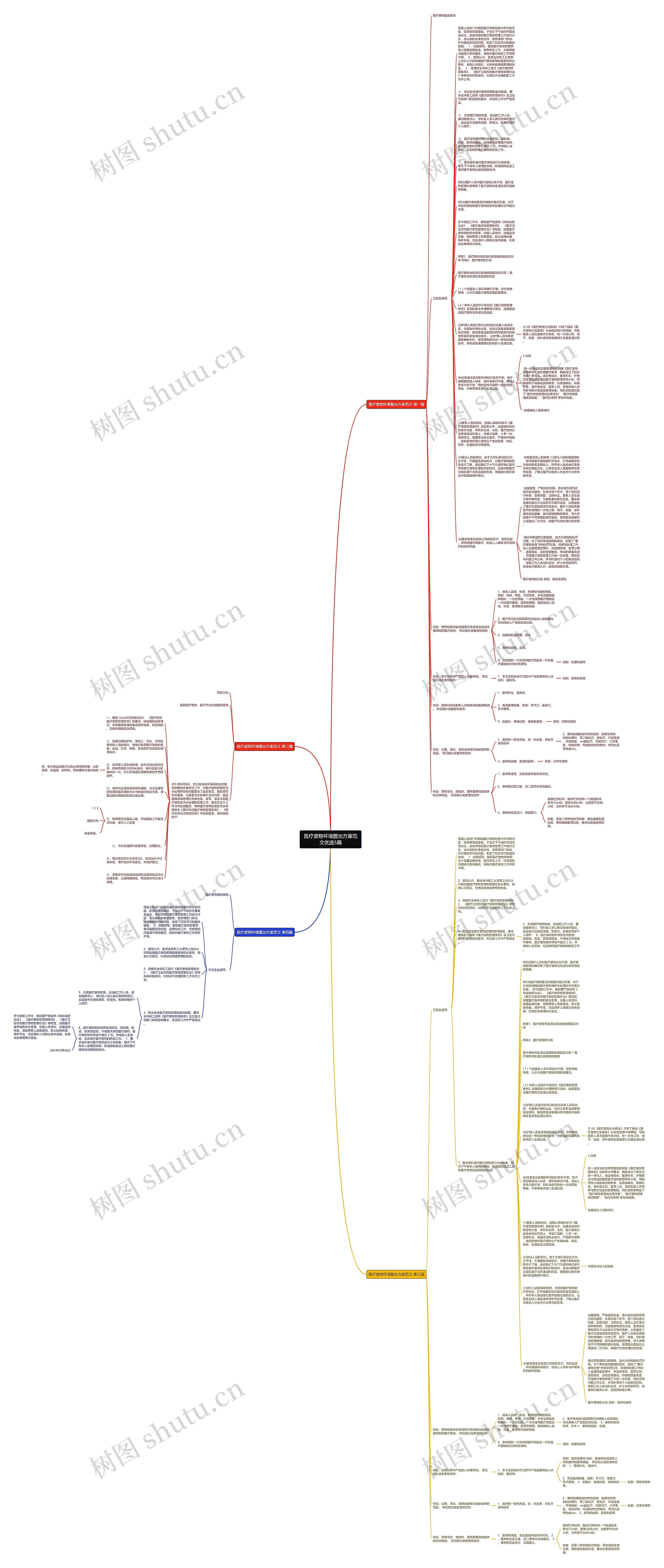 医疗废物环境整治方案范文优选5篇思维导图