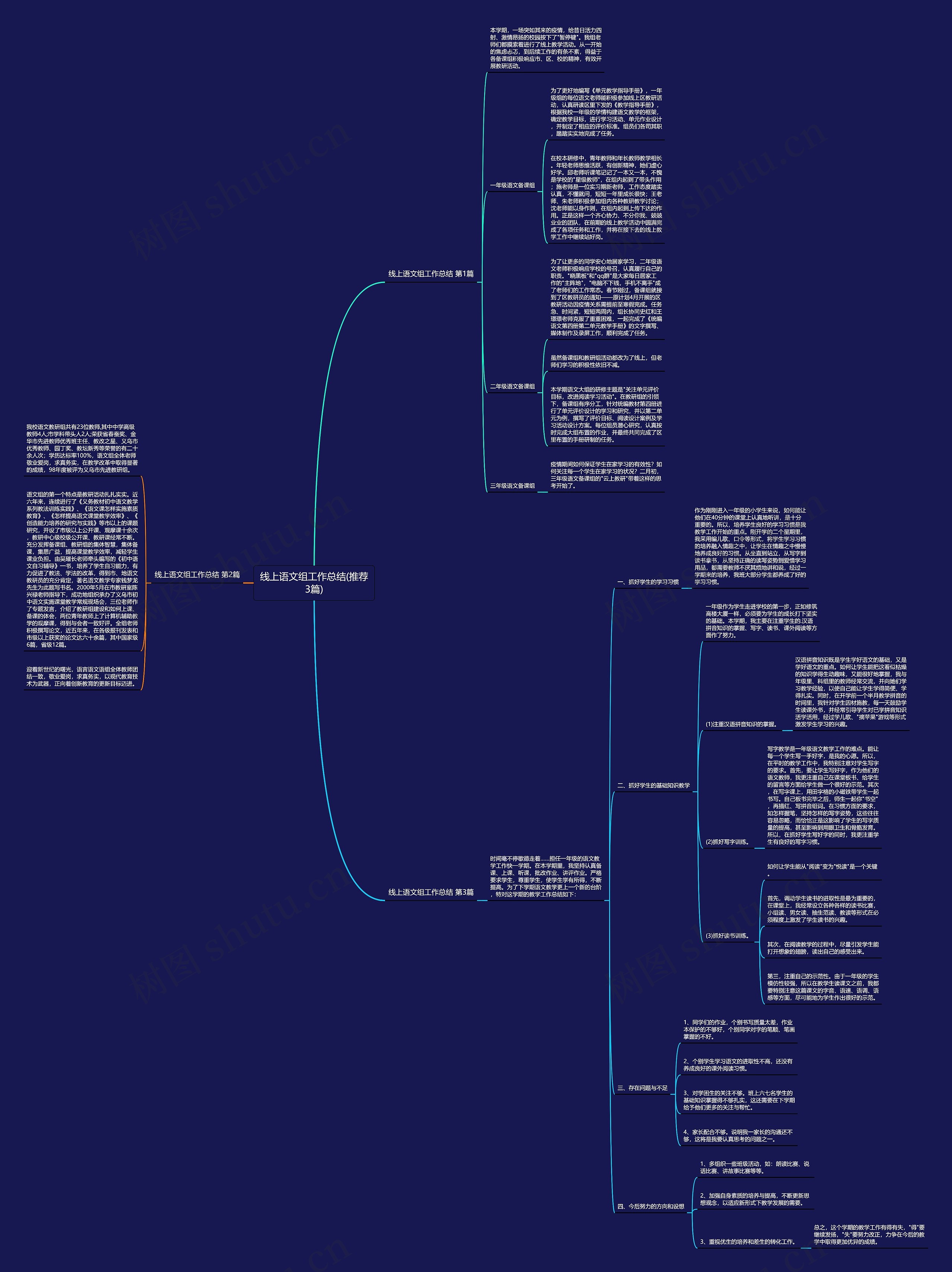 线上语文组工作总结(推荐3篇)思维导图