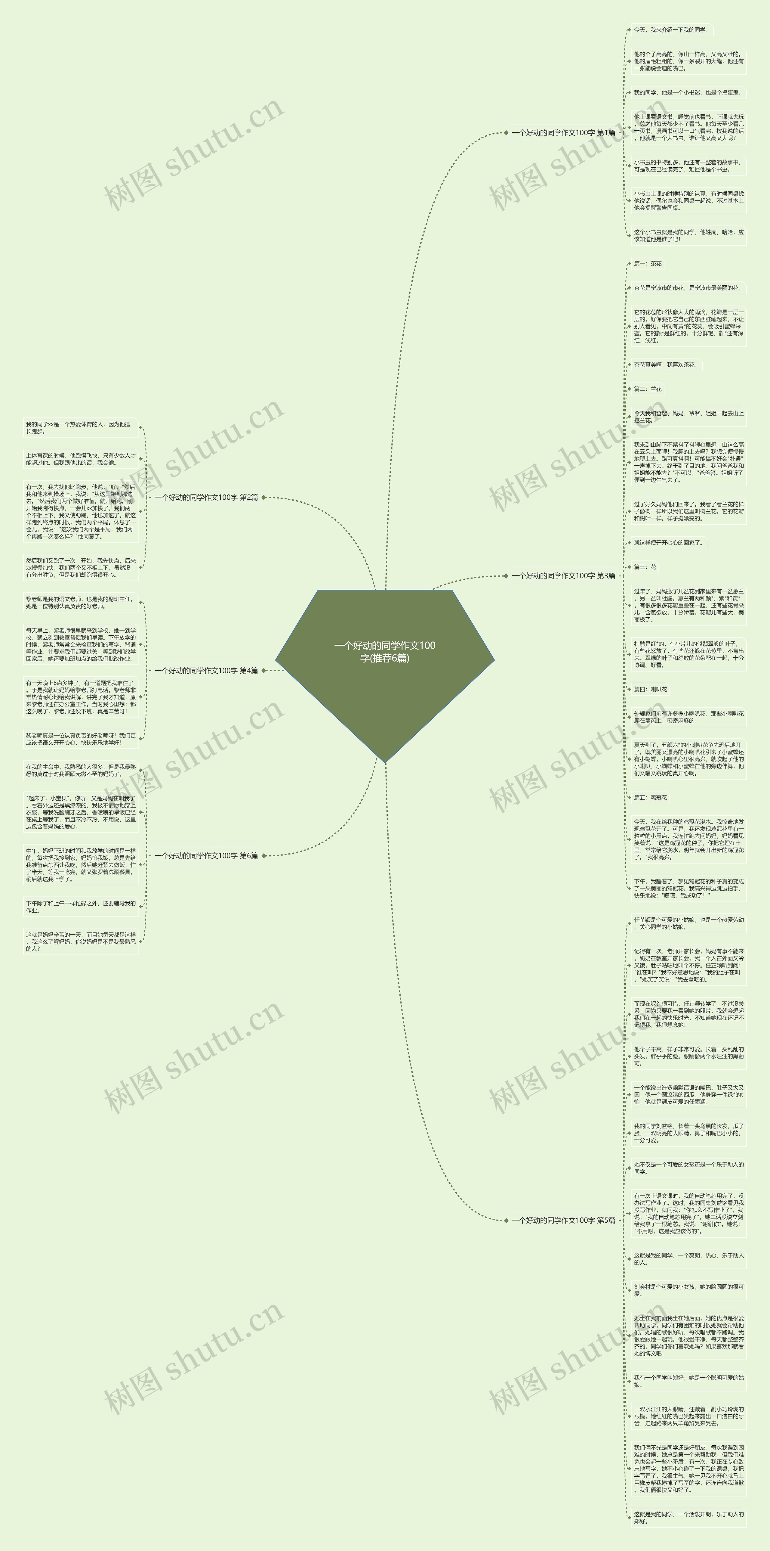 一个好动的同学作文100字(推荐6篇)思维导图