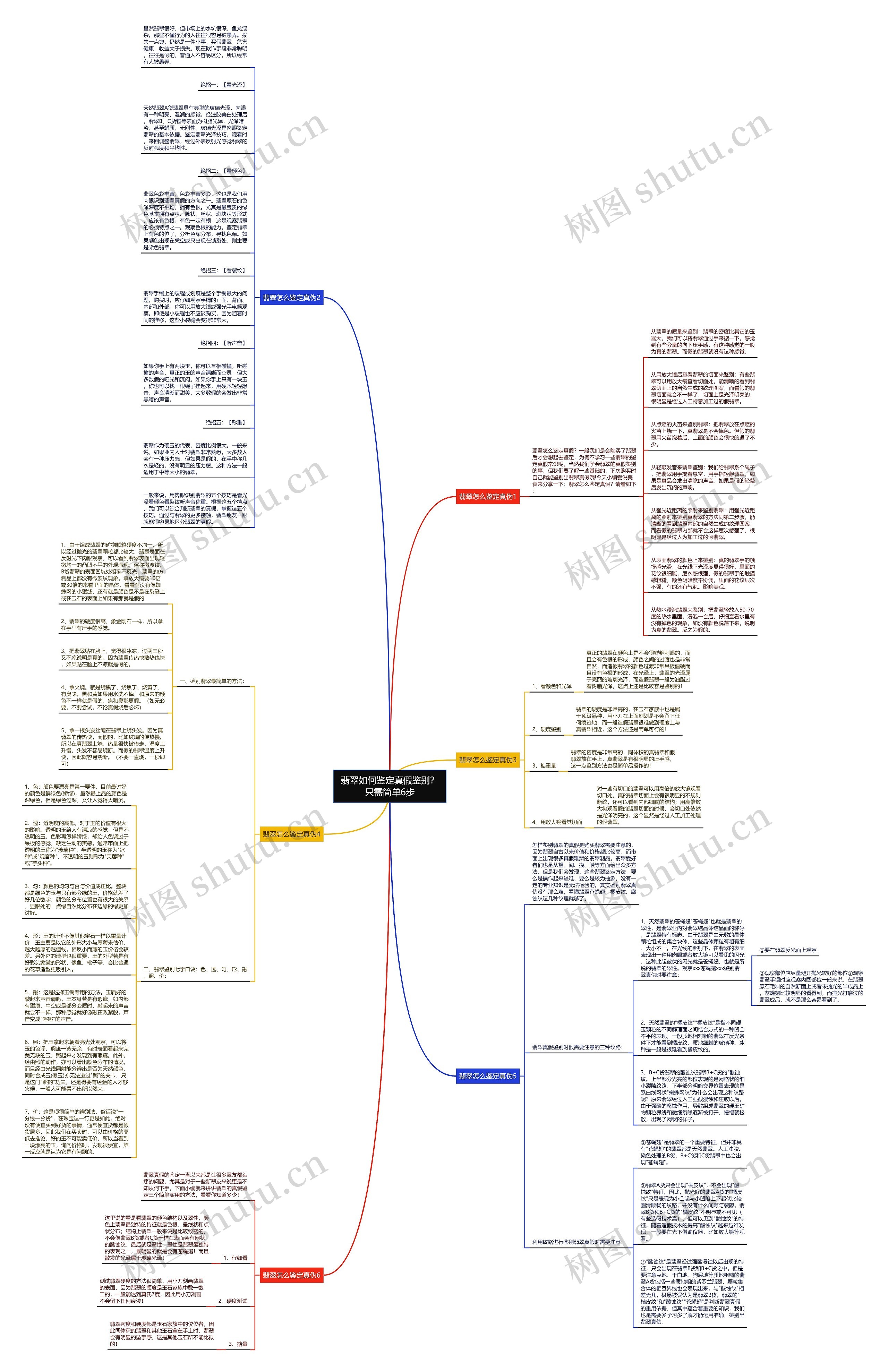 翡翠如何鉴定真假鉴别？只需简单6步思维导图