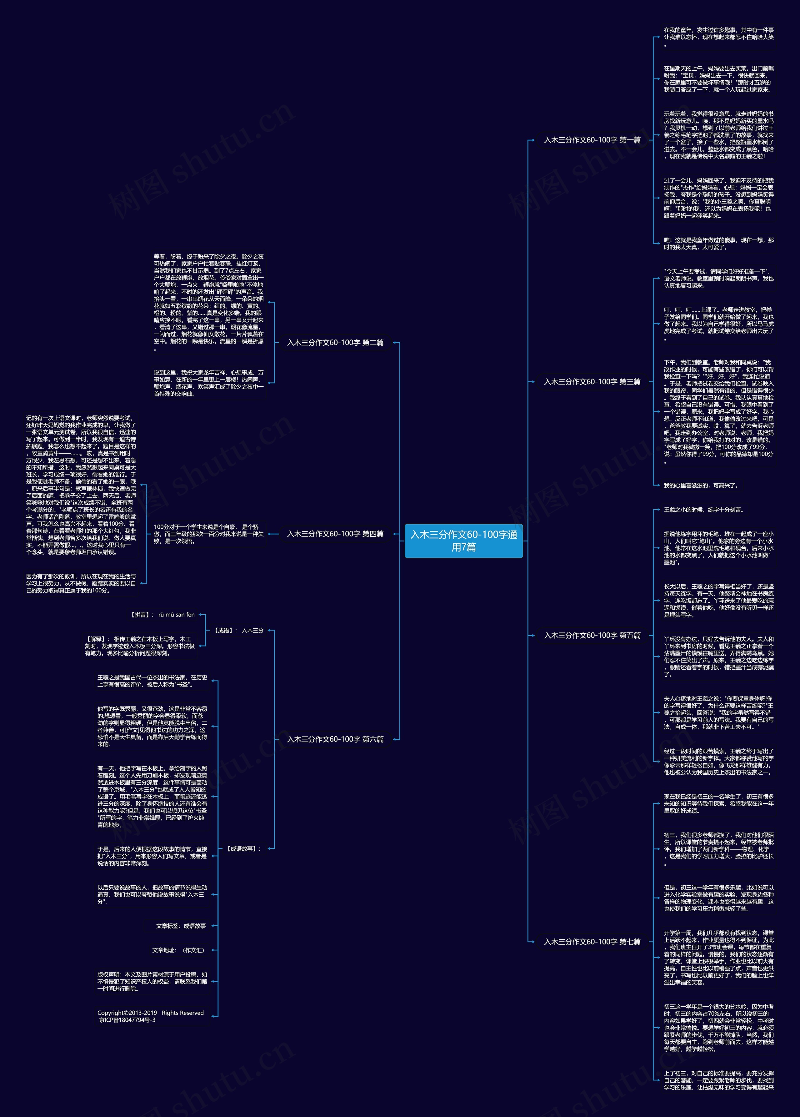 入木三分作文60-100字通用7篇思维导图