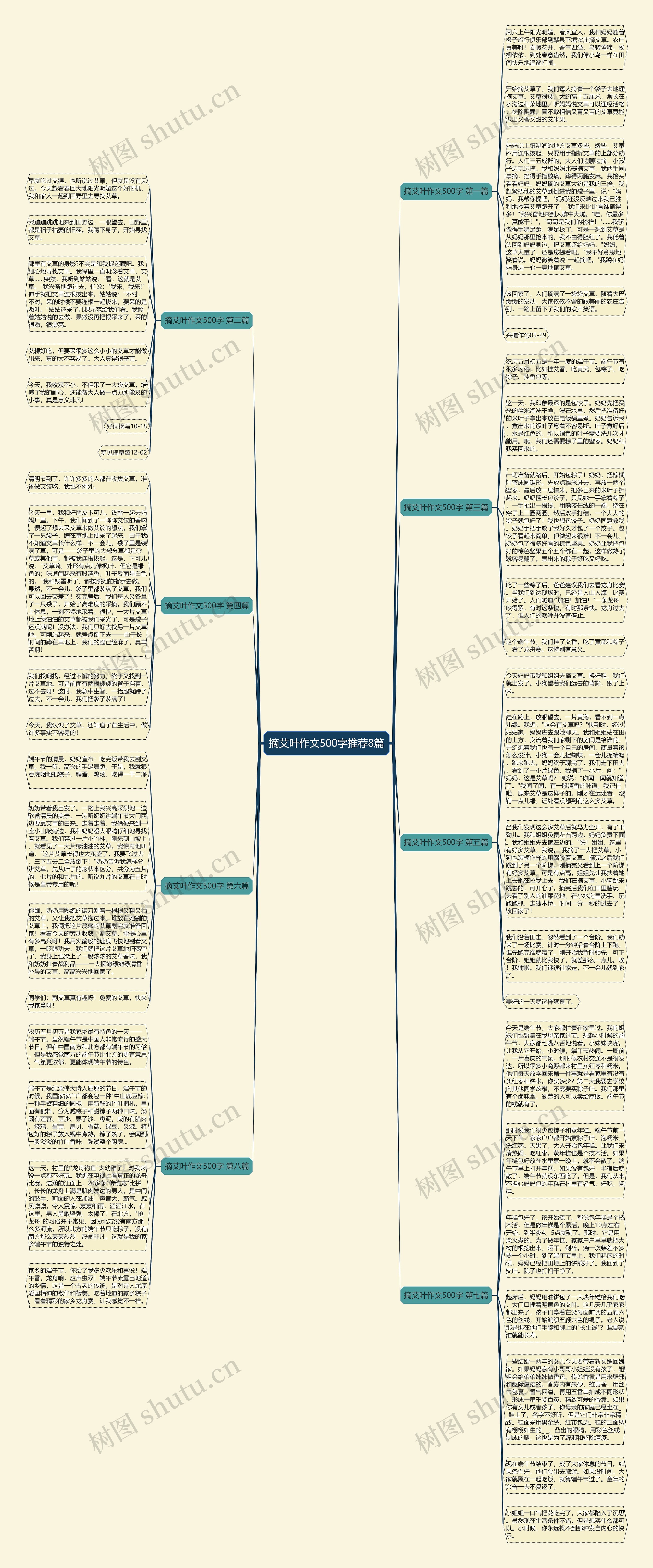 摘艾叶作文500字推荐8篇思维导图