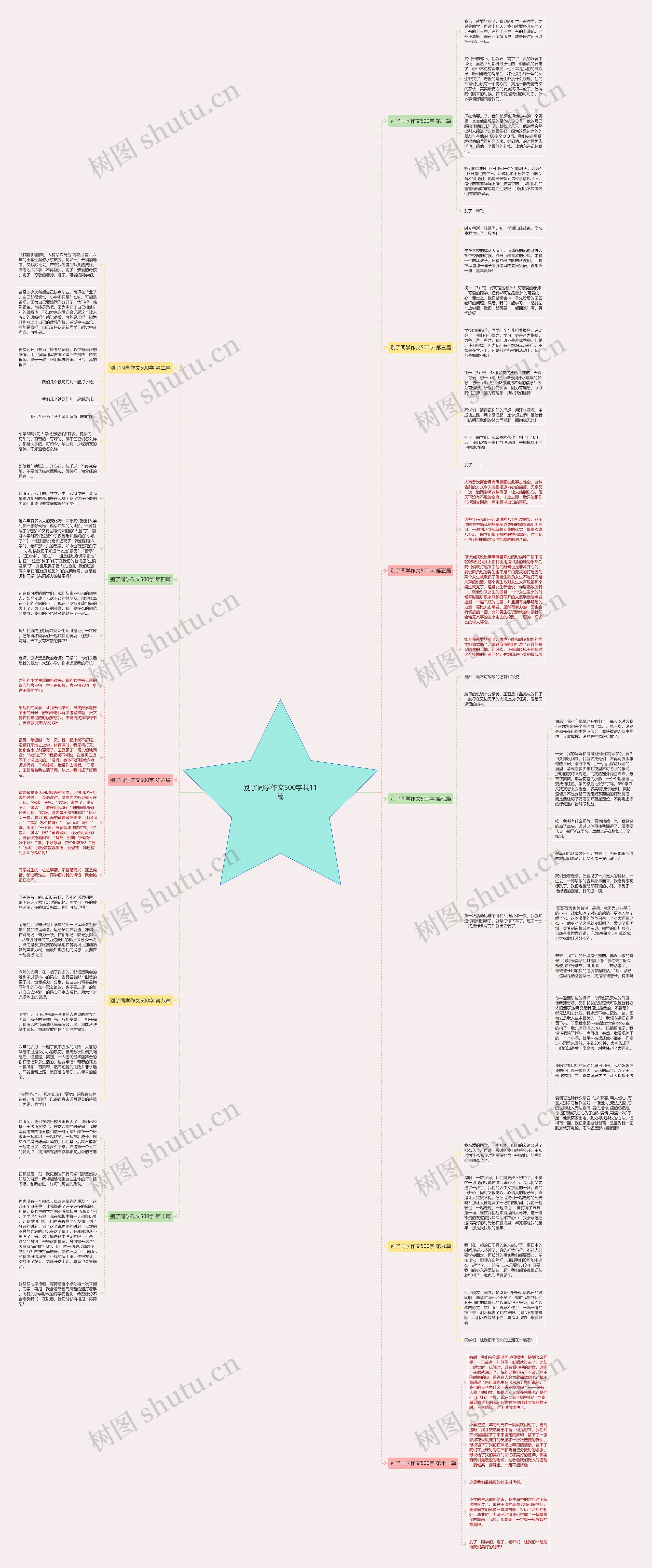 别了同学作文500字共11篇思维导图