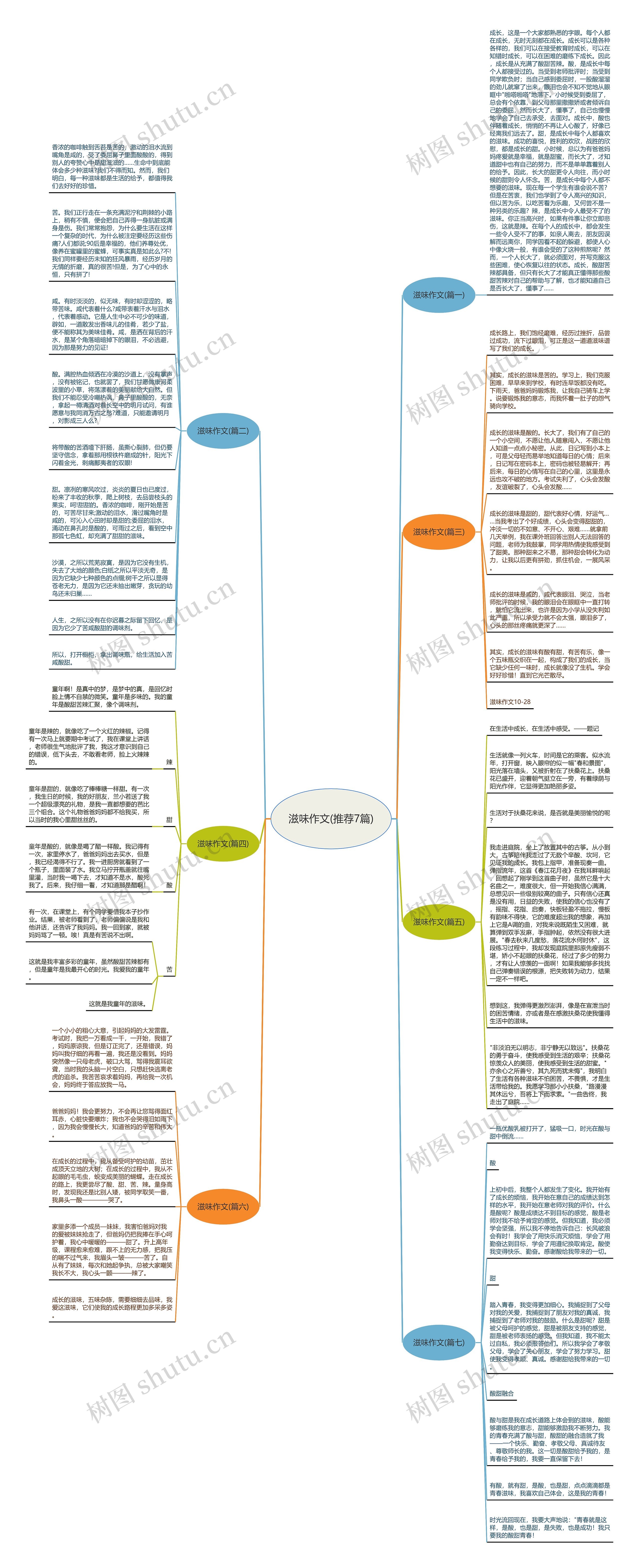 滋味作文(推荐7篇)思维导图