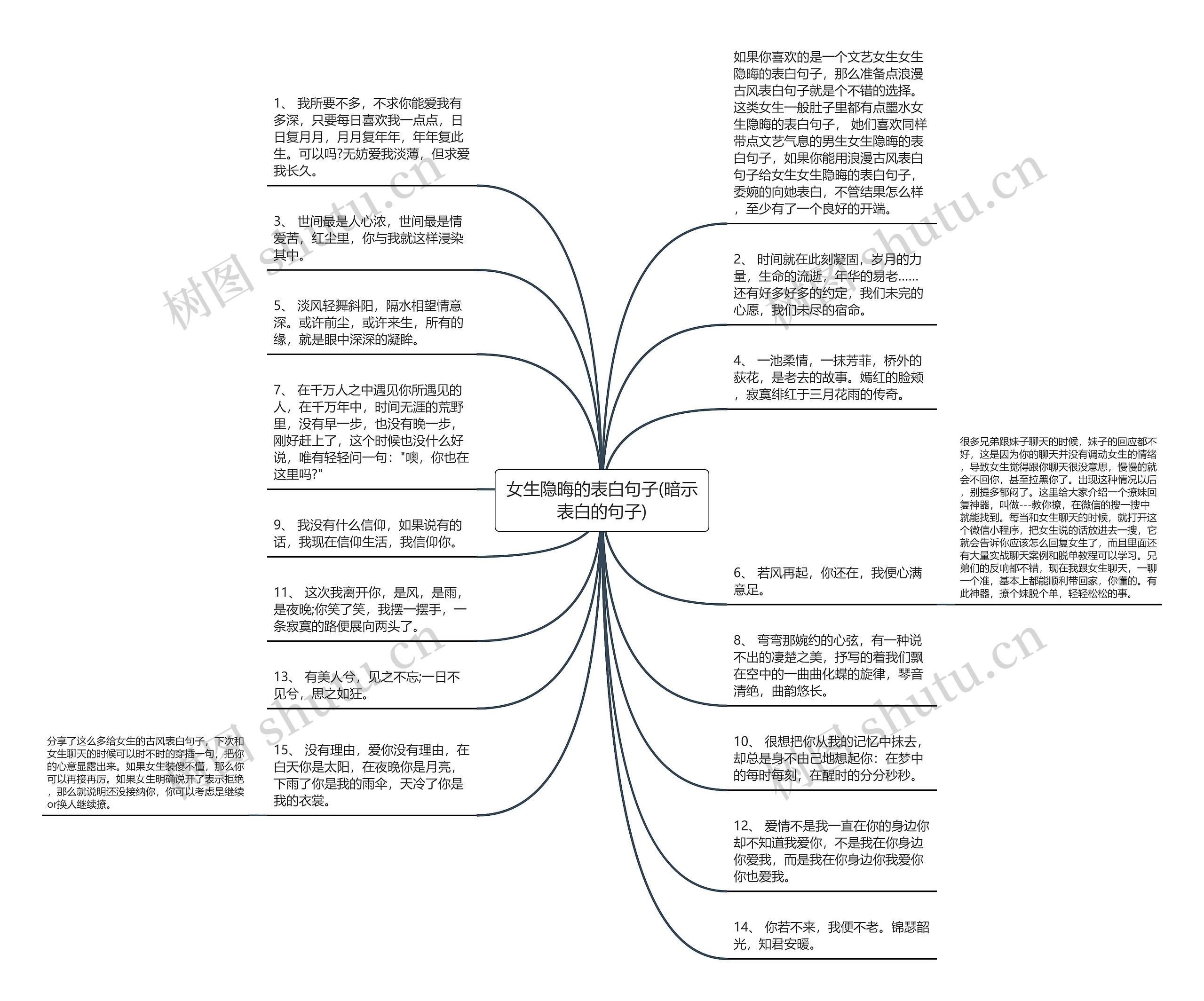 女生隐晦的表白句子(暗示表白的句子)思维导图