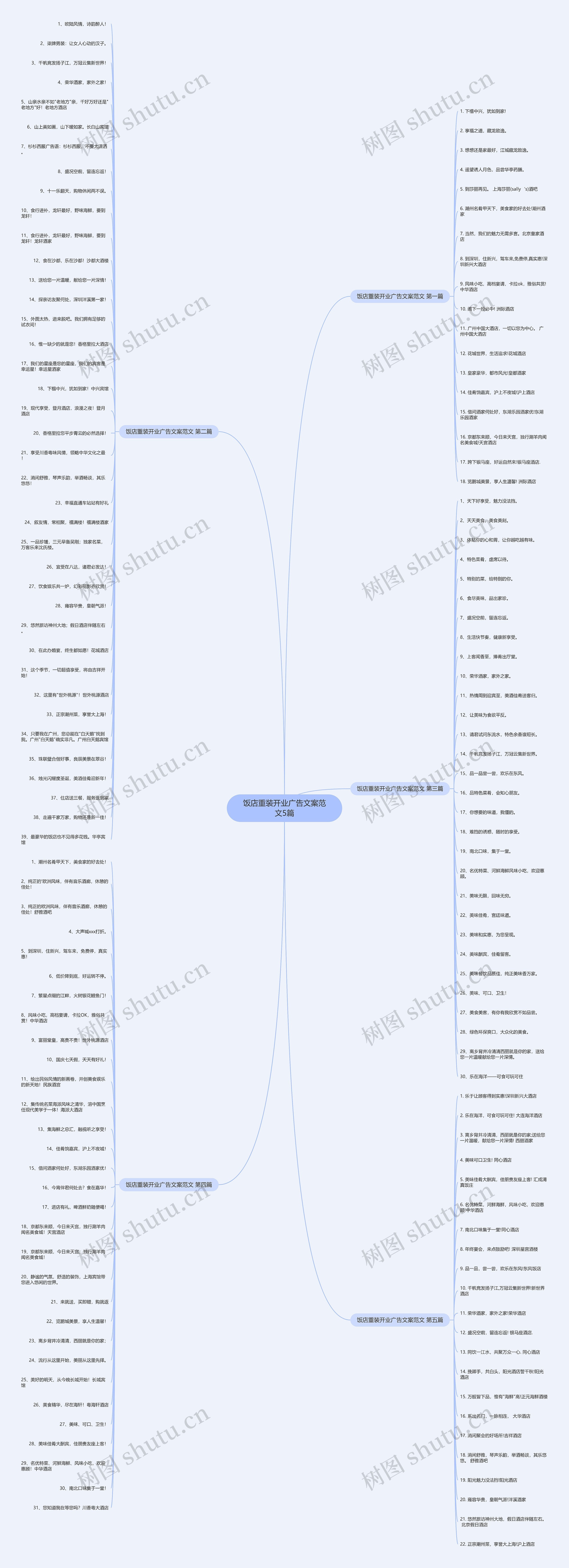 饭店重装开业广告文案范文5篇 饭店重装开业广告文案范文5篇