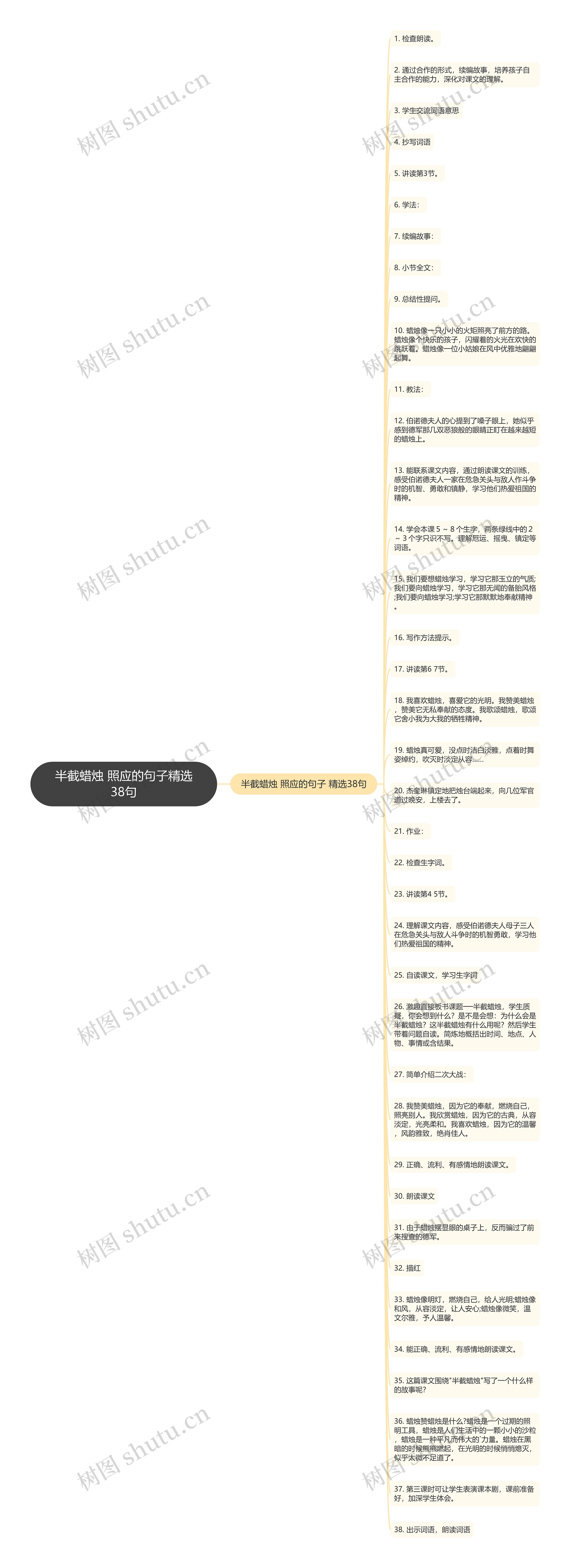 半截蜡烛 照应的句子精选38句