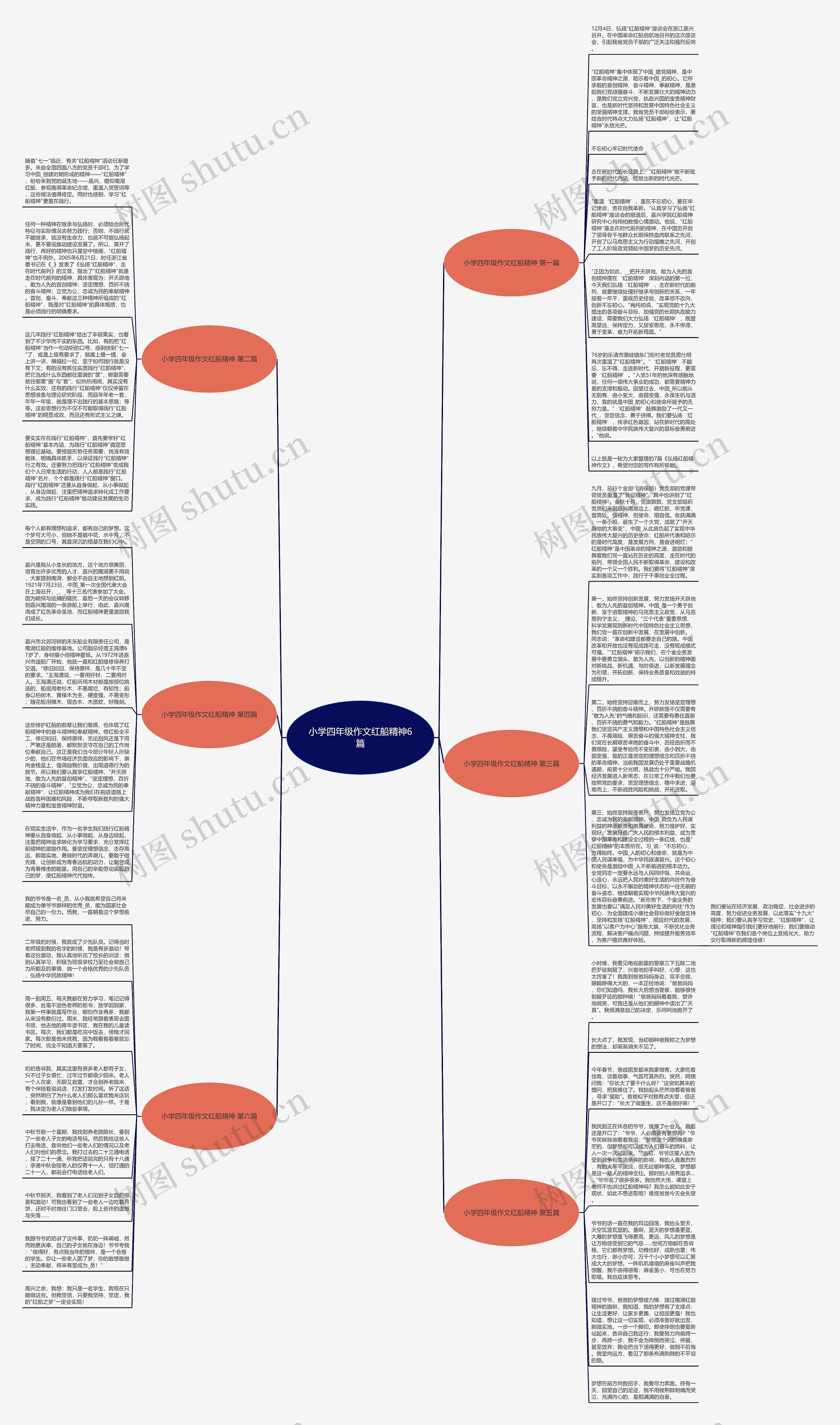 小学四年级作文红船精神6篇思维导图