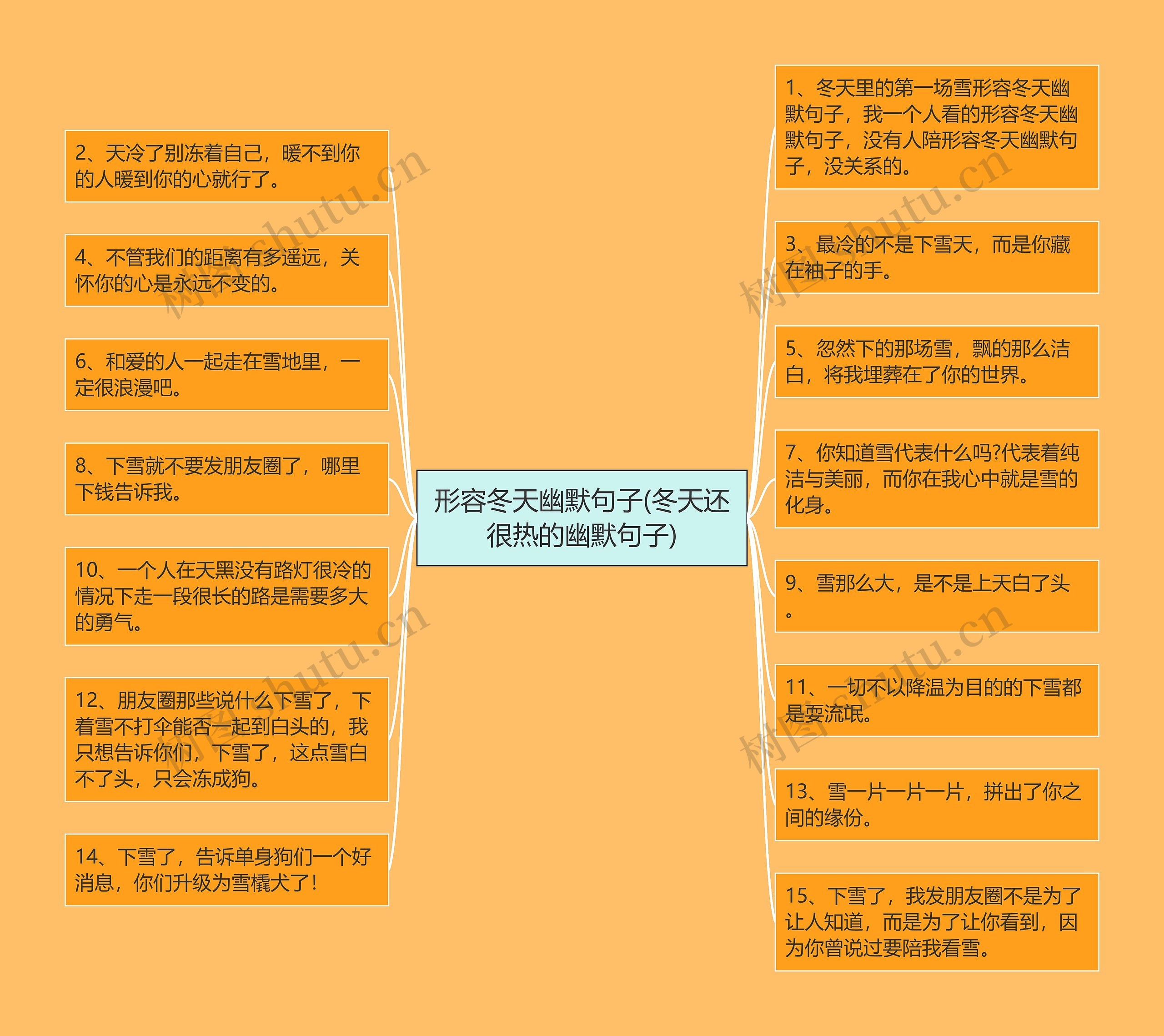 形容冬天幽默句子(冬天还很热的幽默句子)思维导图