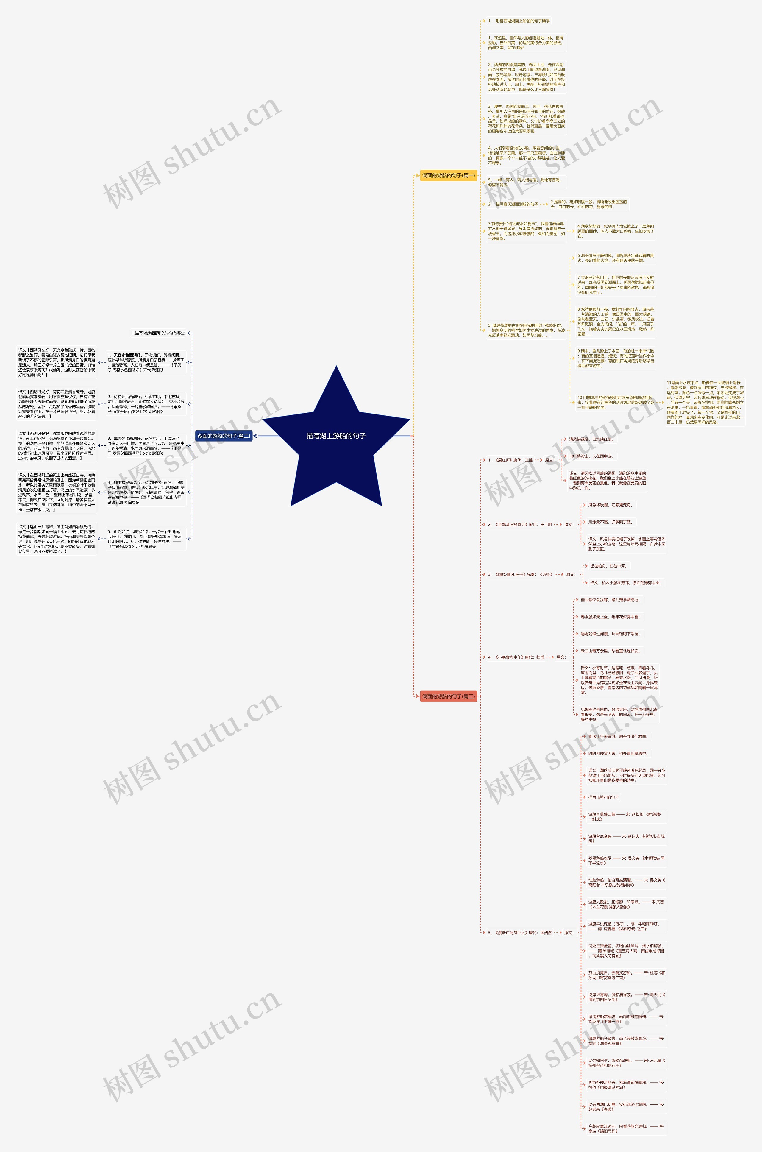 描写湖上游船的句子思维导图