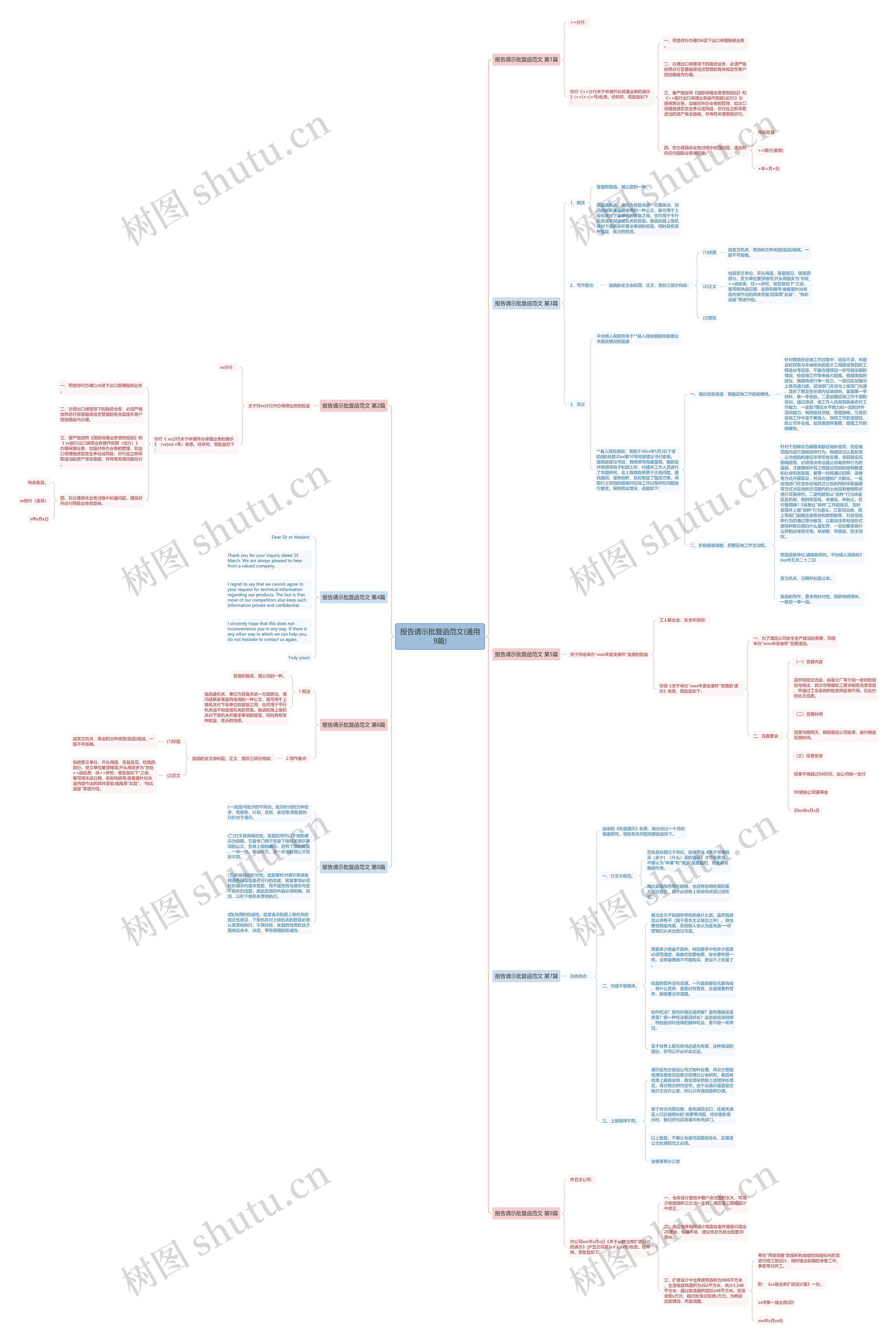 报告请示批复函范文(通用9篇) 报告请示批复函范文(通用9篇)