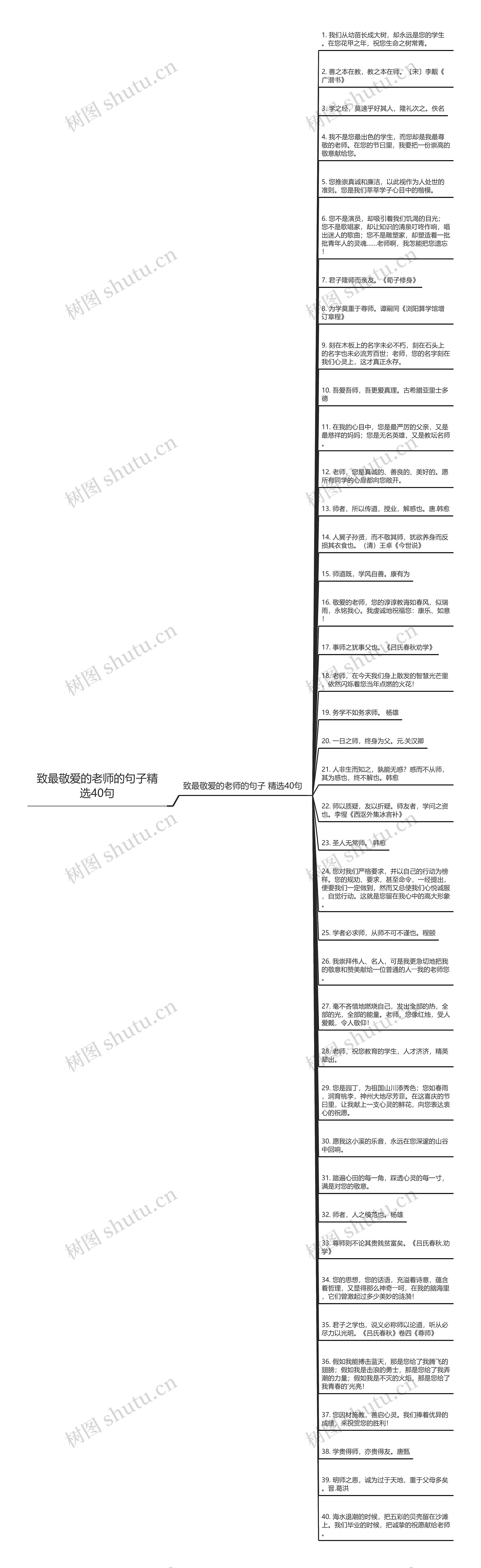 致最敬爱的老师的句子精选40句思维导图