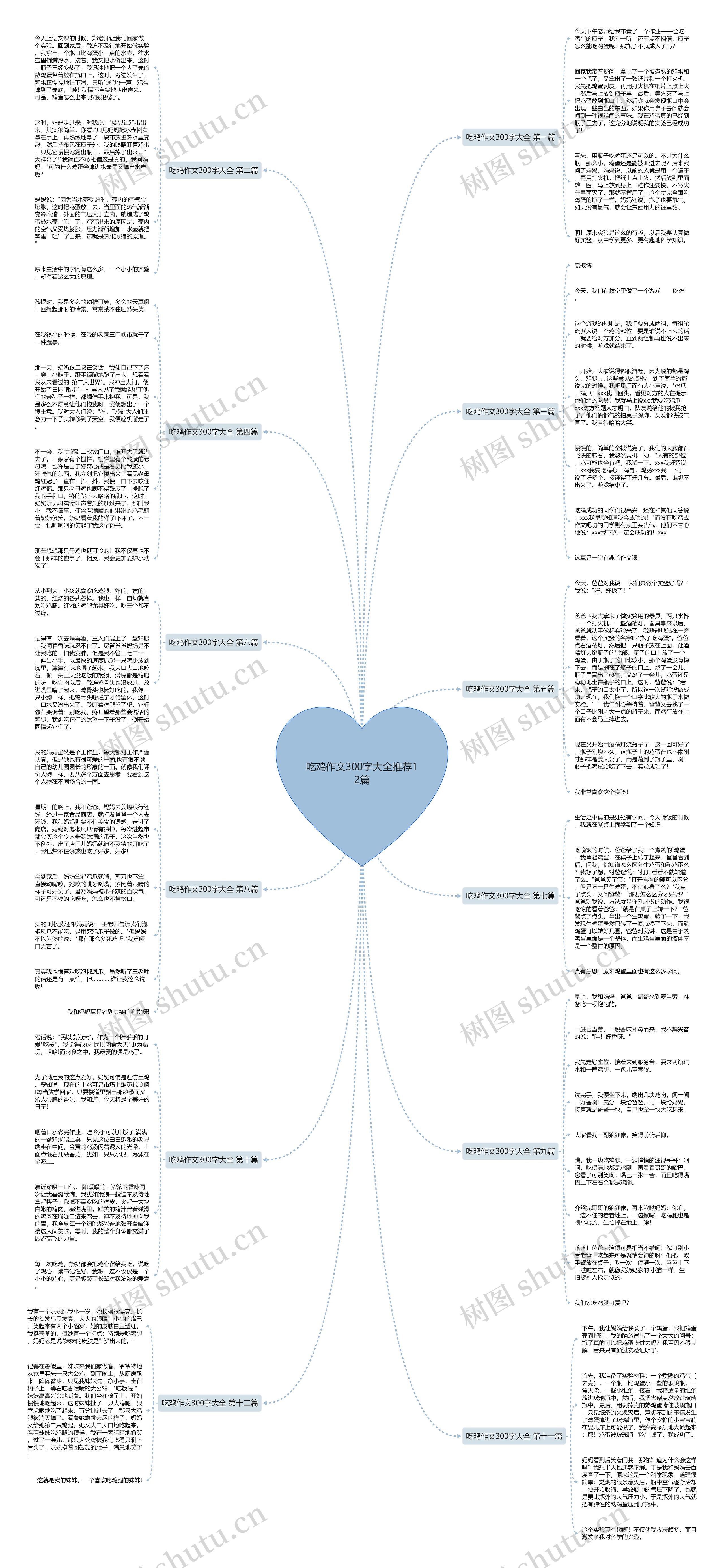 吃鸡作文300字大全推荐12篇思维导图