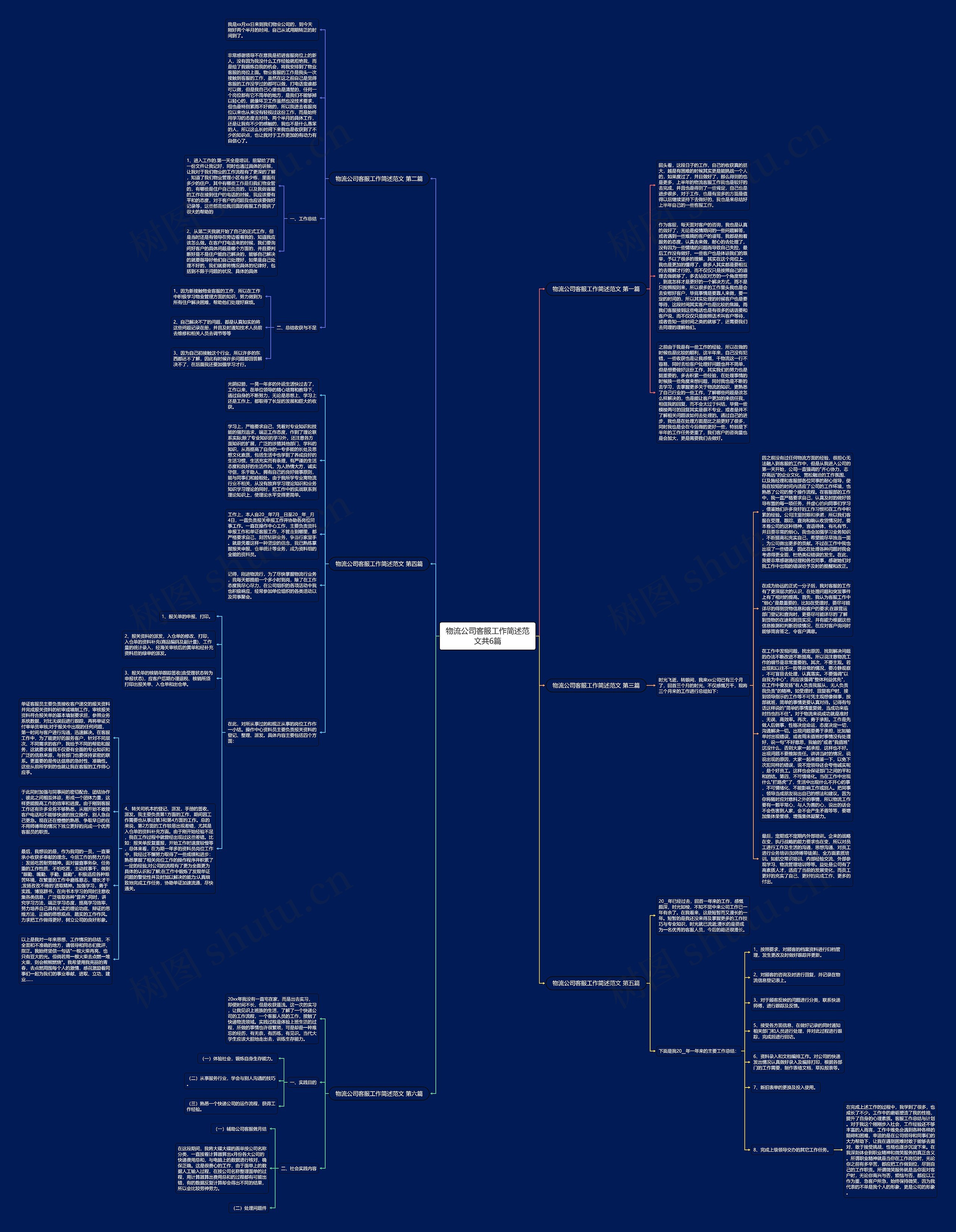 物流公司客服工作简述范文共6篇思维导图