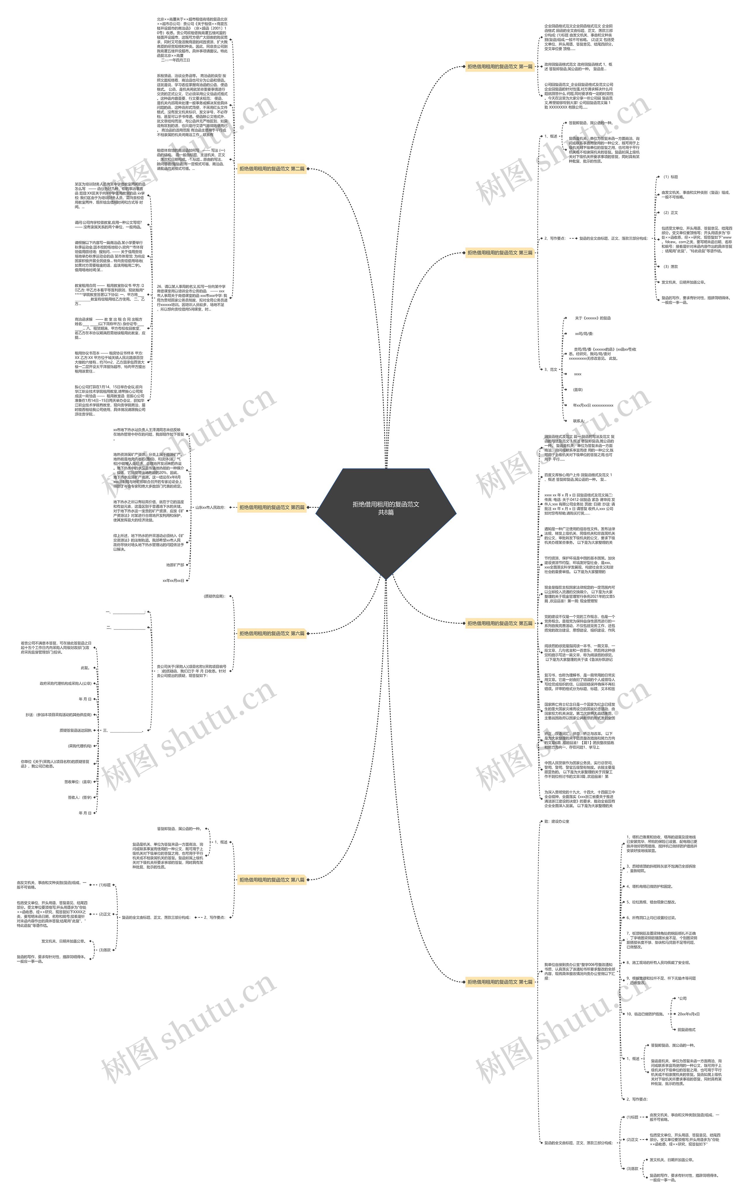 拒绝借用租用的复函范文共8篇思维导图