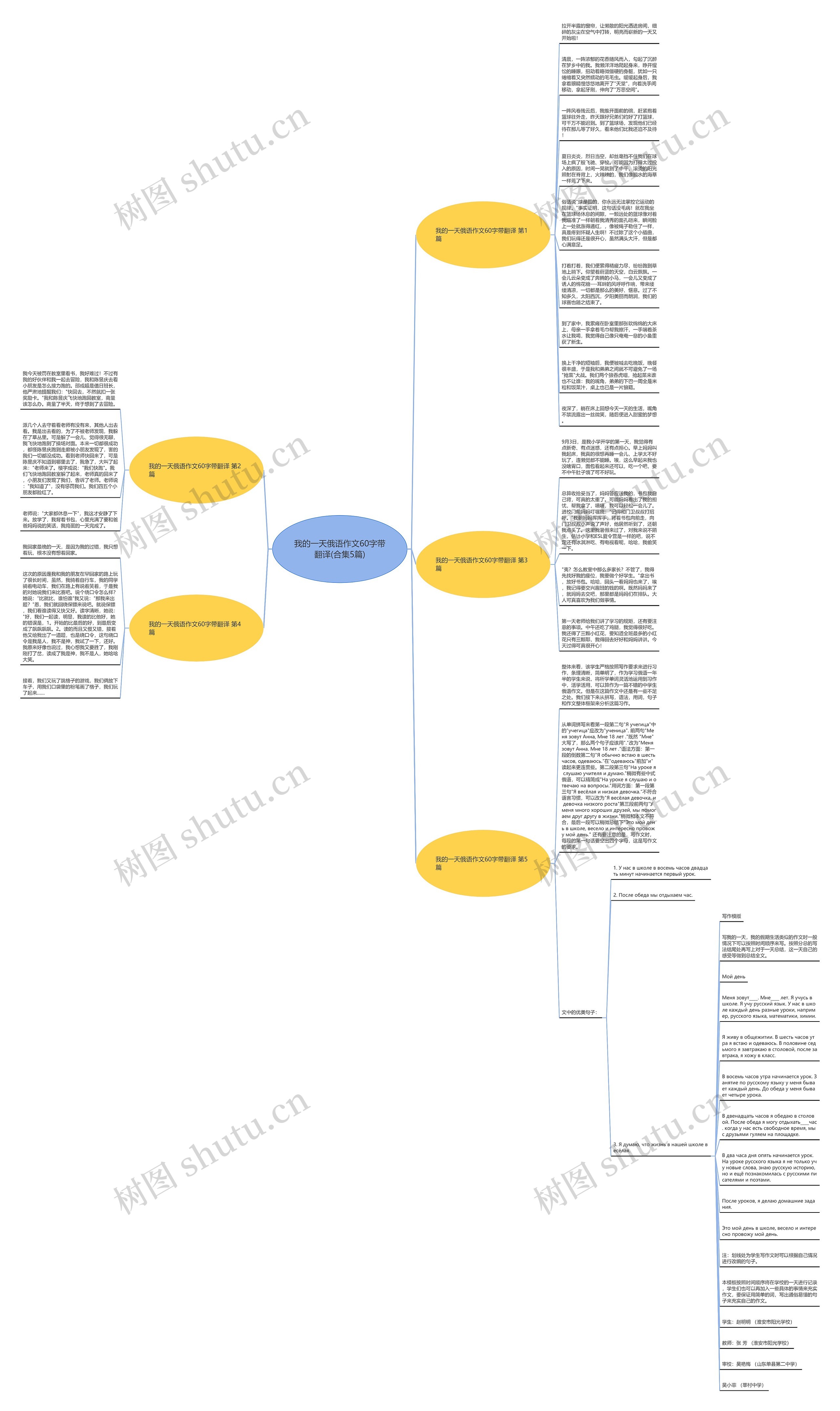 我的一天俄语作文60字带翻译(合集5篇)思维导图