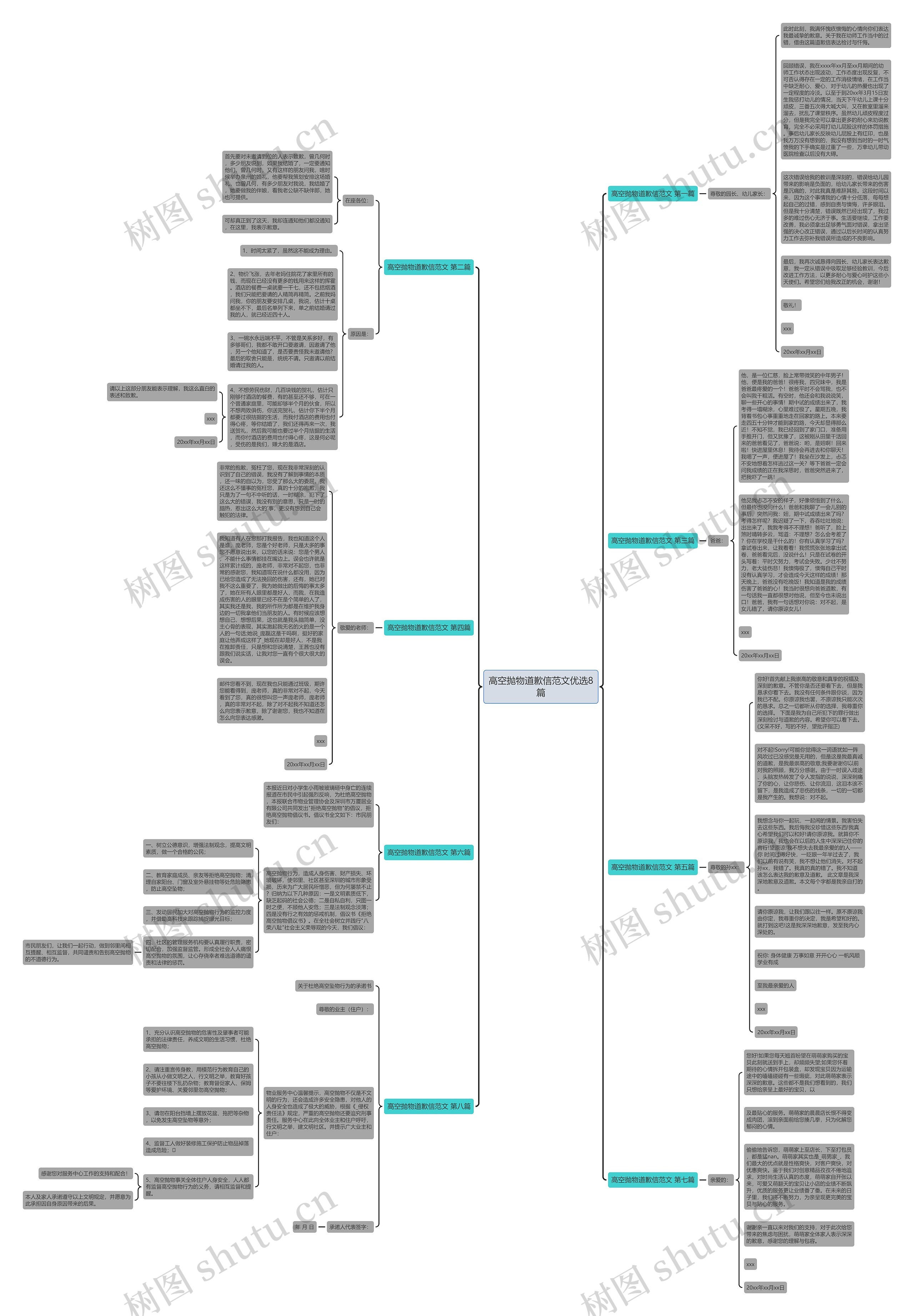 高空抛物道歉信范文优选8篇思维导图