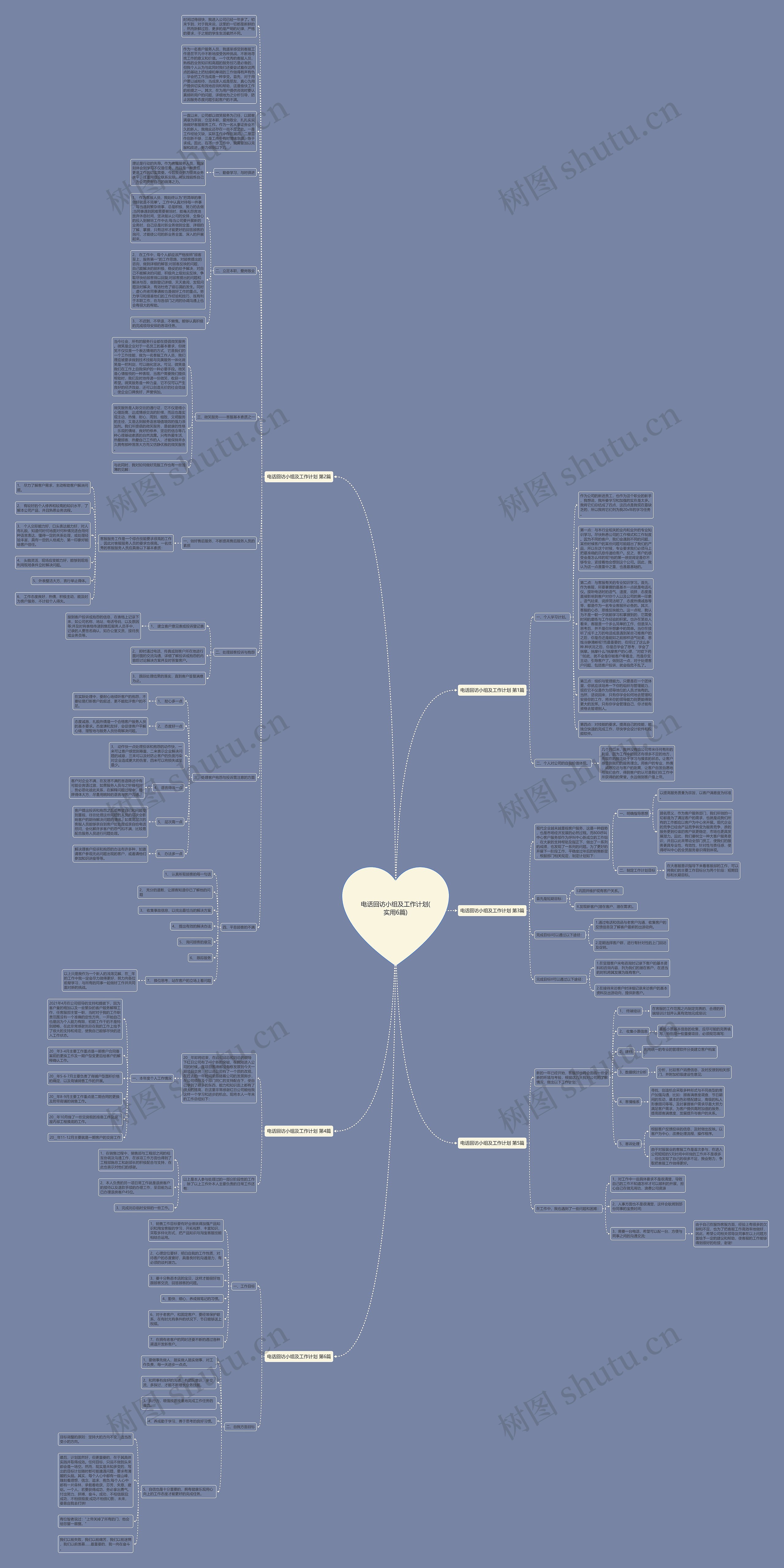 电话回访小组及工作计划(实用6篇)思维导图