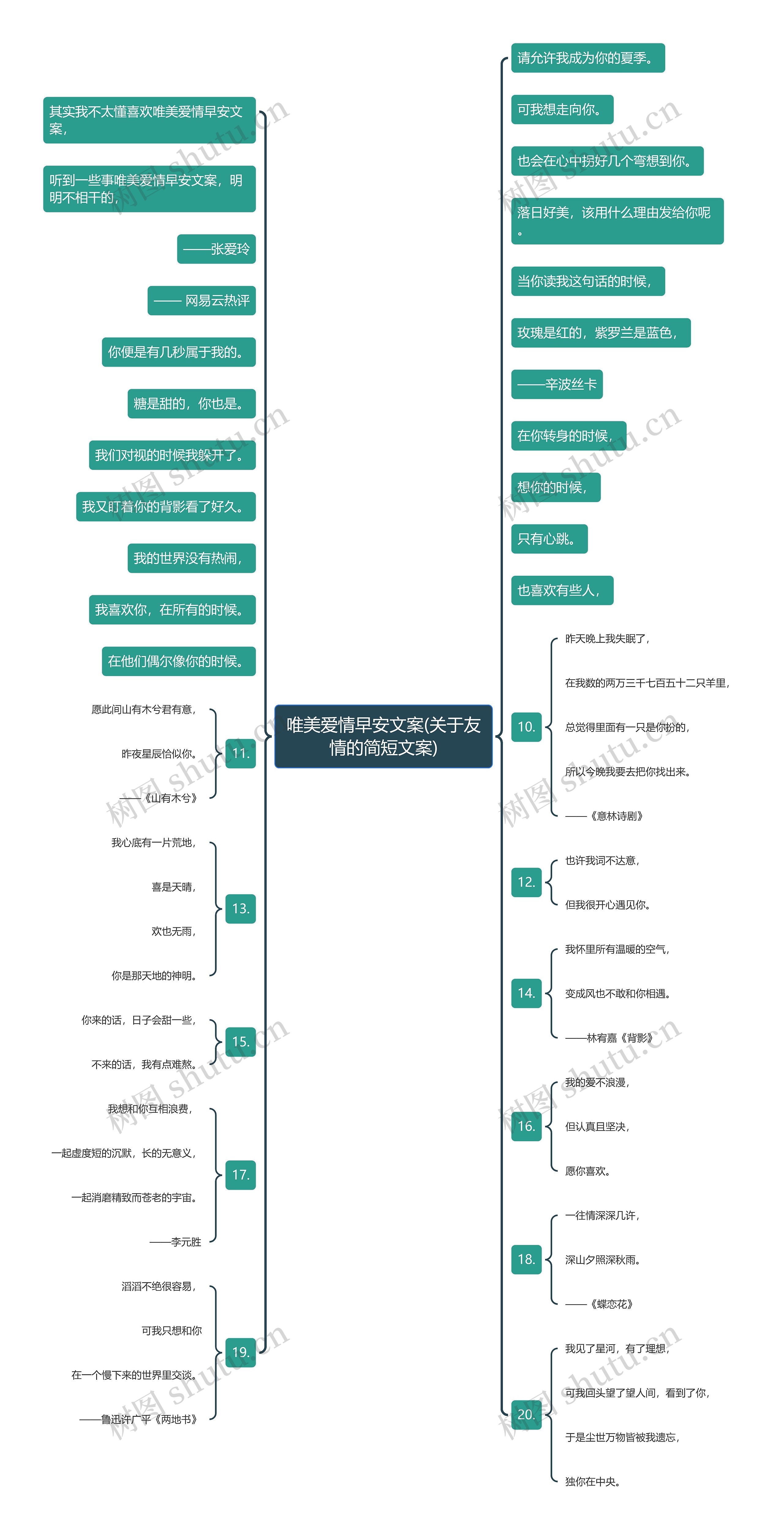 唯美爱情早安文案(关于友情的简短文案)思维导图