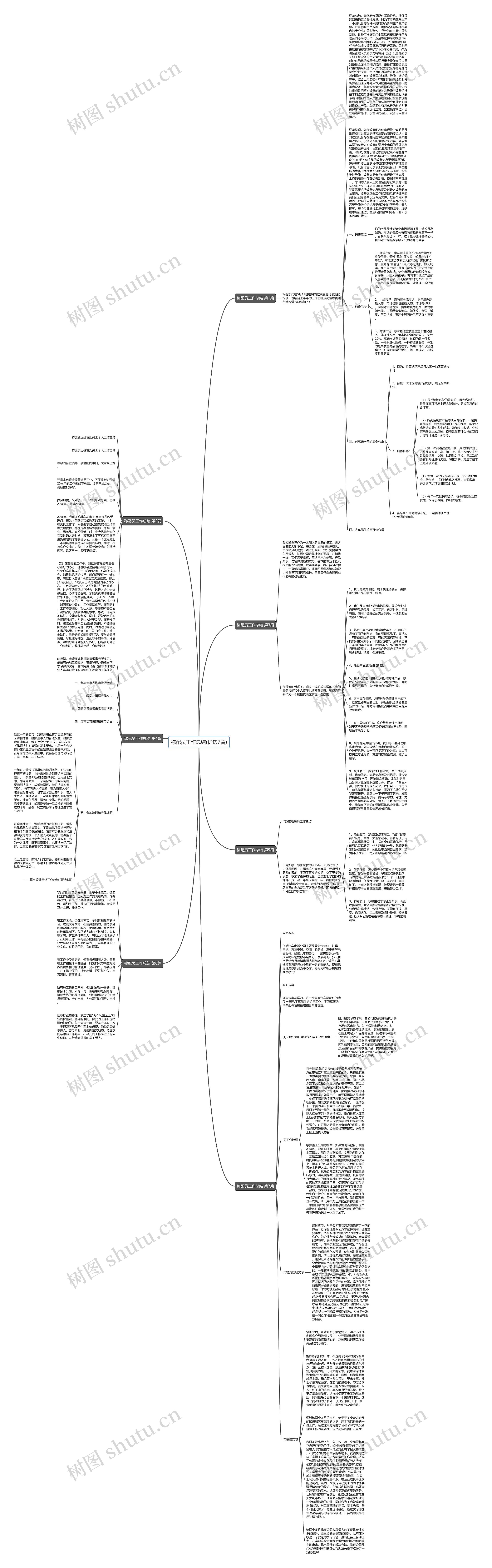 称配员工作总结(优选7篇)思维导图